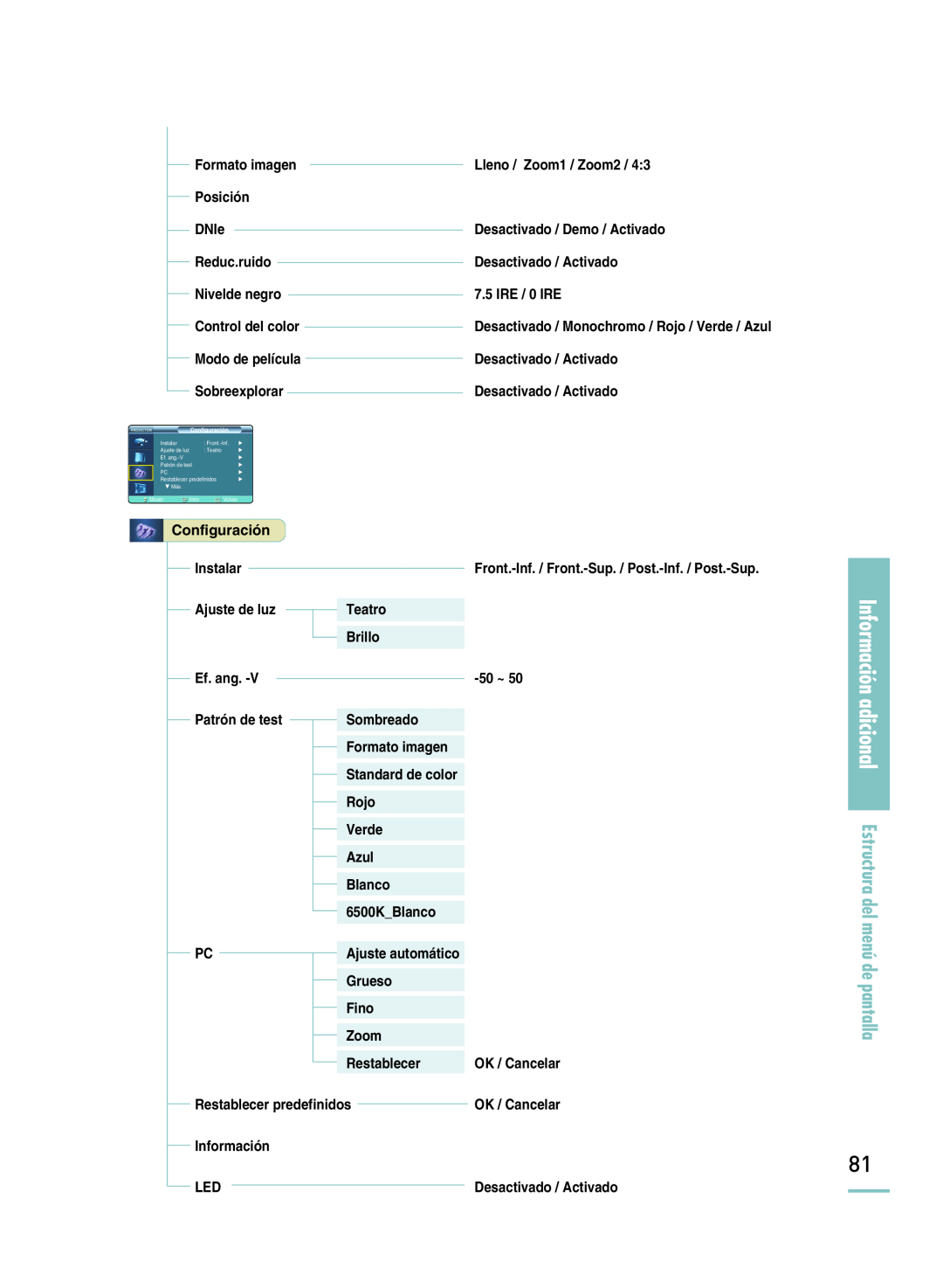Samsung SPH800BEMX/EDC manual Información adicional Estructura del menú de pantalla, Other Information, Patrón de test 