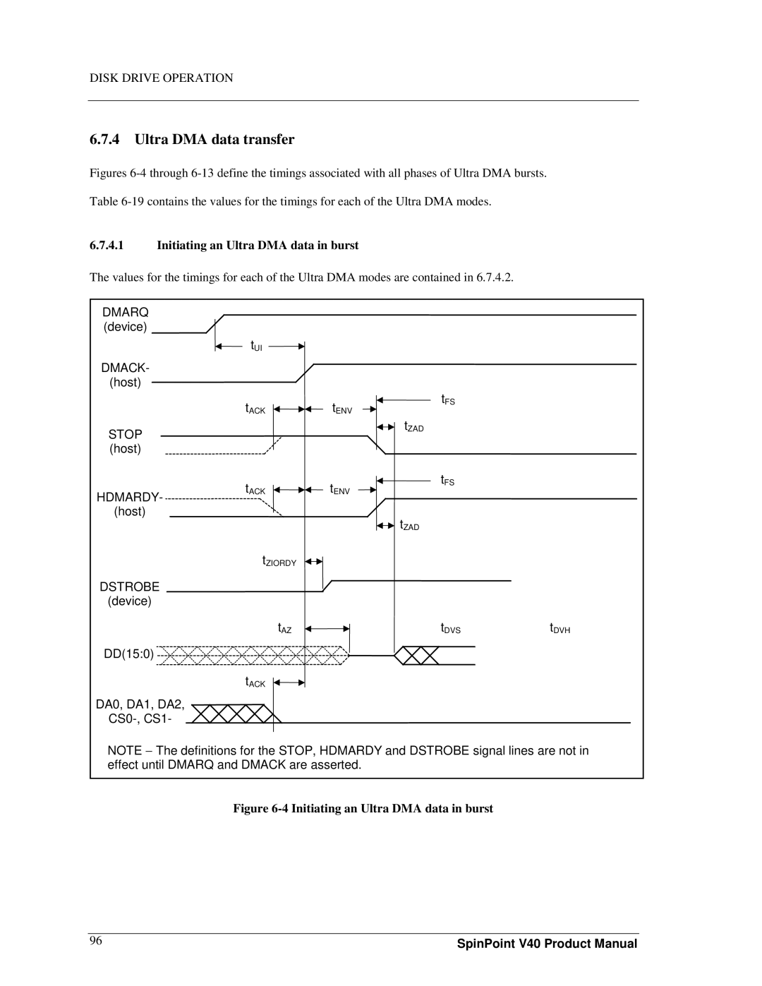 Samsung spinpoint v40, 3.5" hard disk drives manual Ultra DMA data transfer, Initiating an Ultra DMA data in burst 