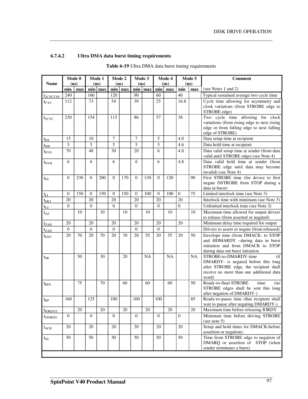 Samsung 3.5 hard disk drives, spinpoint v40 manual 19Ultra DMA data burst timing requirements 