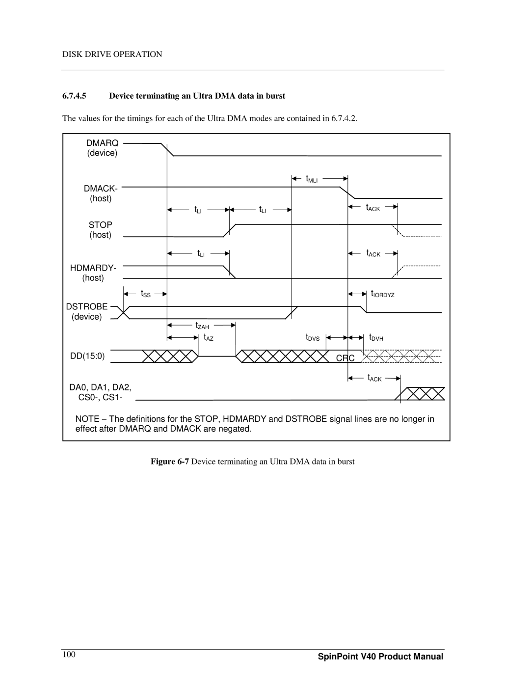 Samsung spinpoint v40, 3.5" hard disk drives manual 7Device terminating an Ultra DMA data in burst 100 