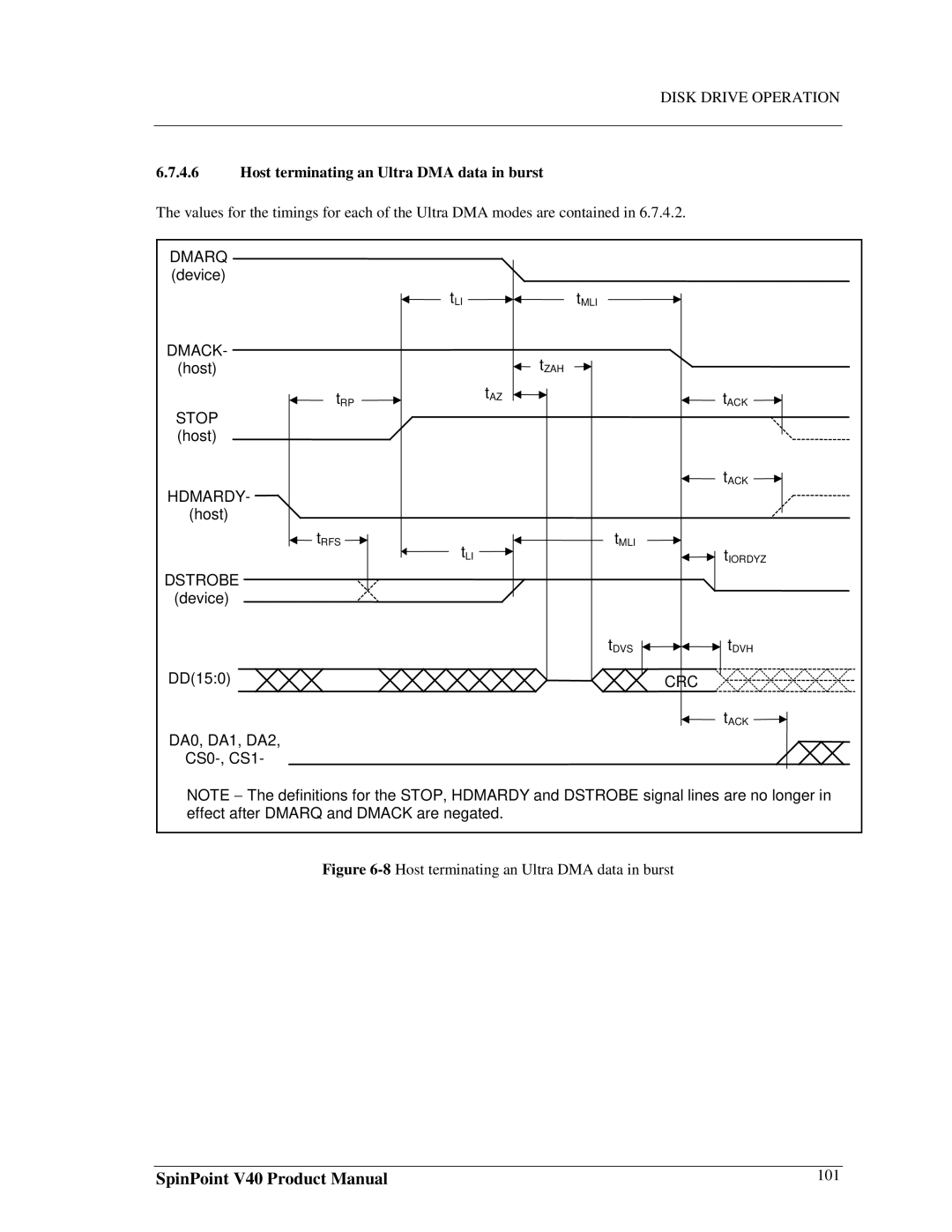 Samsung 3.5" hard disk drives, spinpoint v40 manual 8Host terminating an Ultra DMA data in burst 