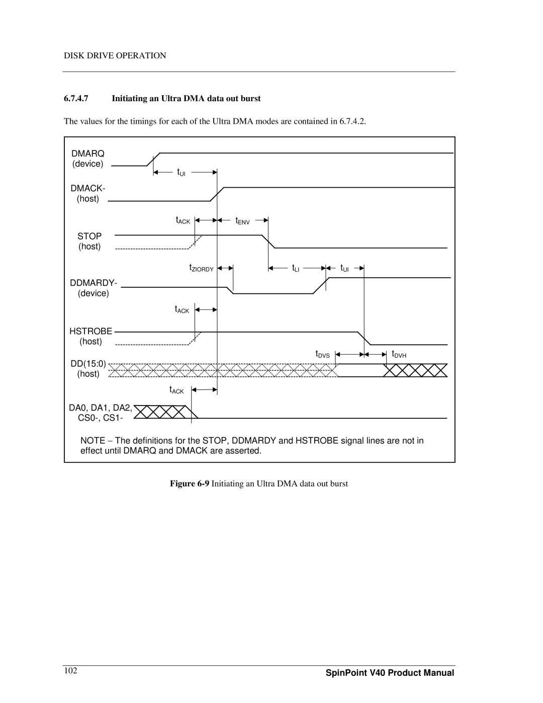 Samsung spinpoint v40, 3.5" hard disk drives manual 9Initiating an Ultra DMA data out burst 102 