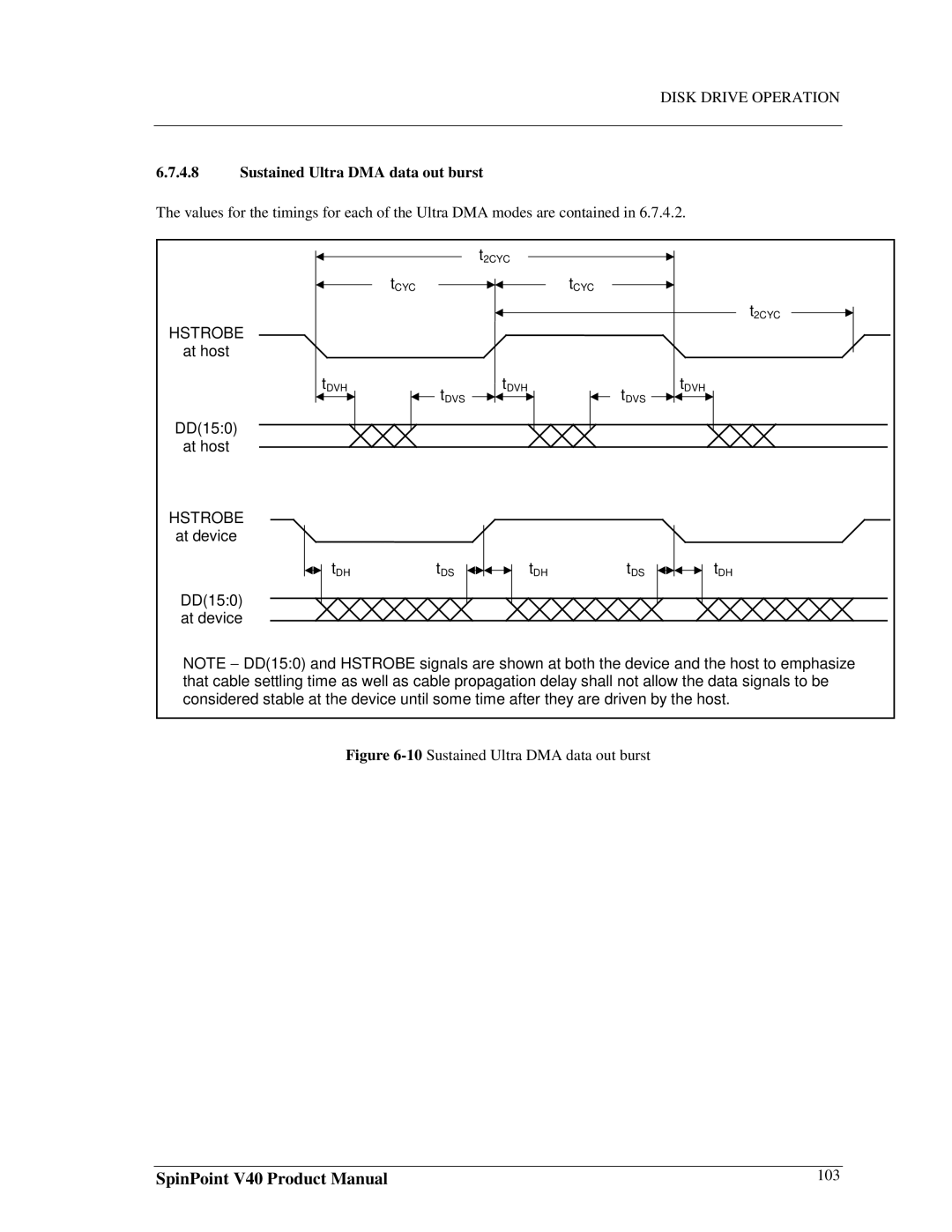 Samsung 3.5" hard disk drives, spinpoint v40 manual 10Sustained Ultra DMA data out burst 