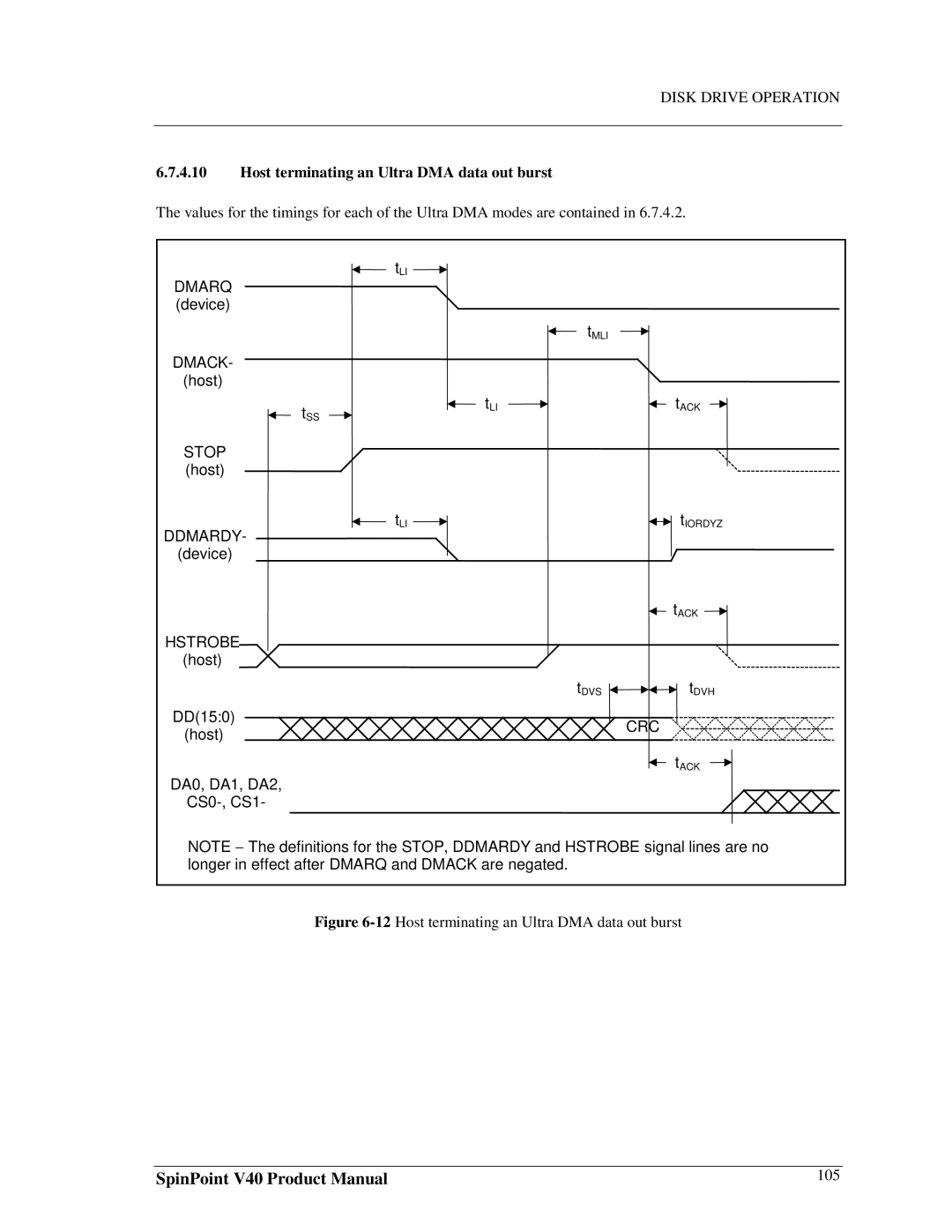 Samsung 3.5" hard disk drives, spinpoint v40 manual 12Host terminating an Ultra DMA data out burst 