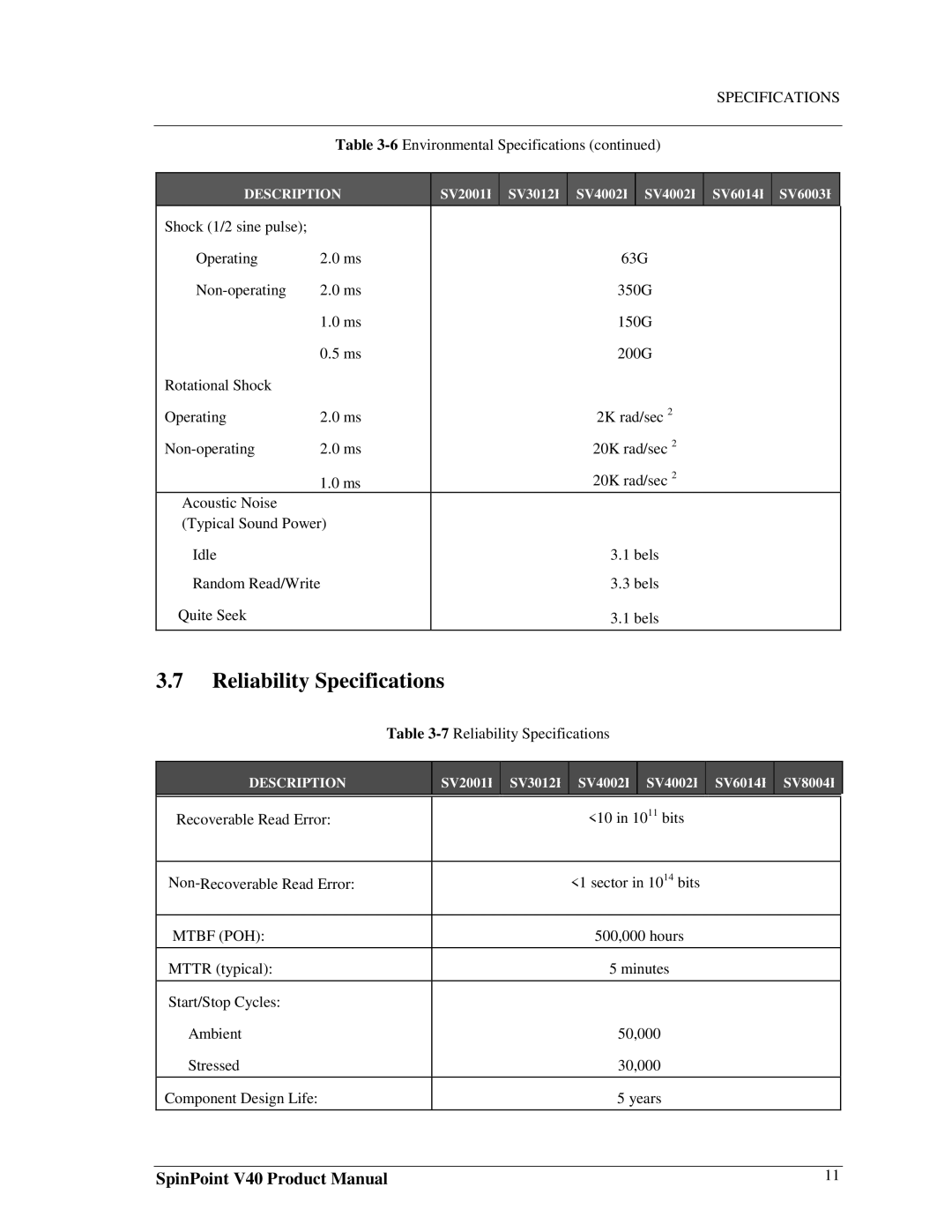 Samsung 3.5" hard disk drives, spinpoint v40 manual Reliability Specifications, Mtbf POH 