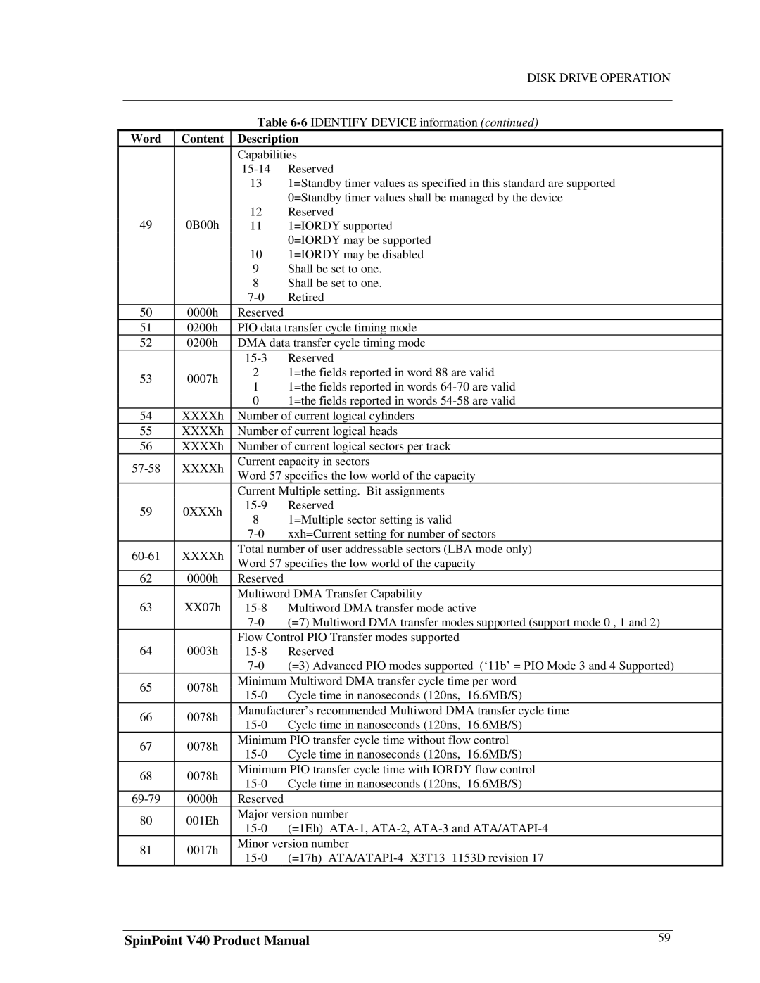 Samsung 3.5" hard disk drives, spinpoint v40 manual Capabilities 