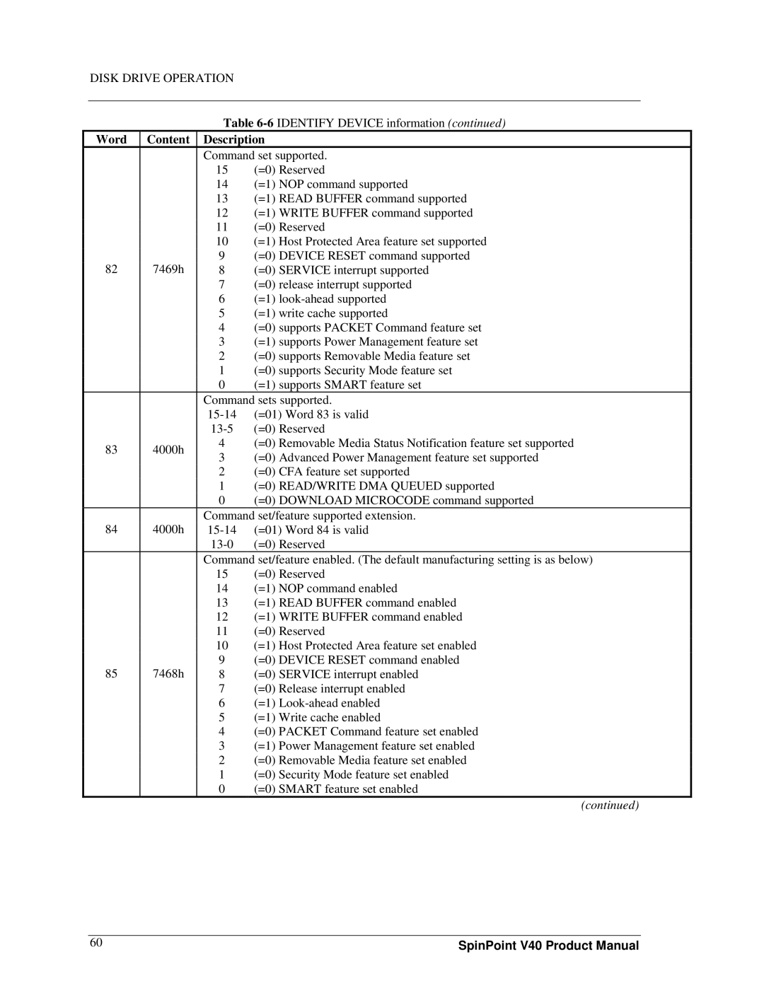 Samsung spinpoint v40, 3.5" hard disk drives manual Command set supported 