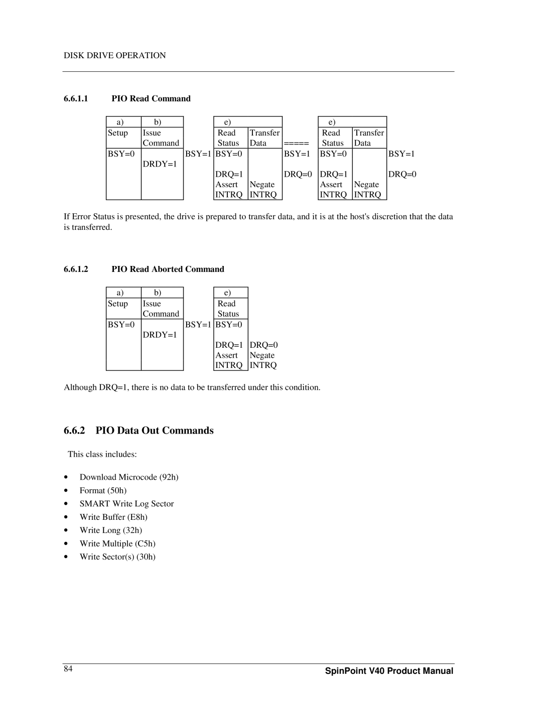 Samsung spinpoint v40, 3.5" hard disk drives manual PIO Data Out Commands, PIO Read Command, PIO Read Aborted Command 