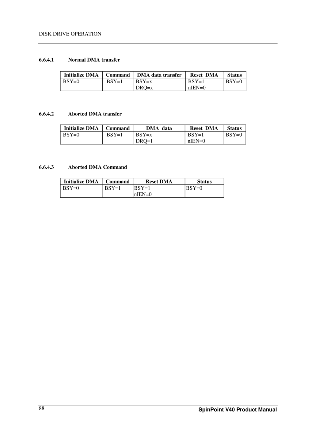 Samsung spinpoint v40, 3.5" hard disk drives BSY=0 BSY=1, BSY=1 BSY=0, Aborted DMA Command Initialize DMA Reset DMA Status 