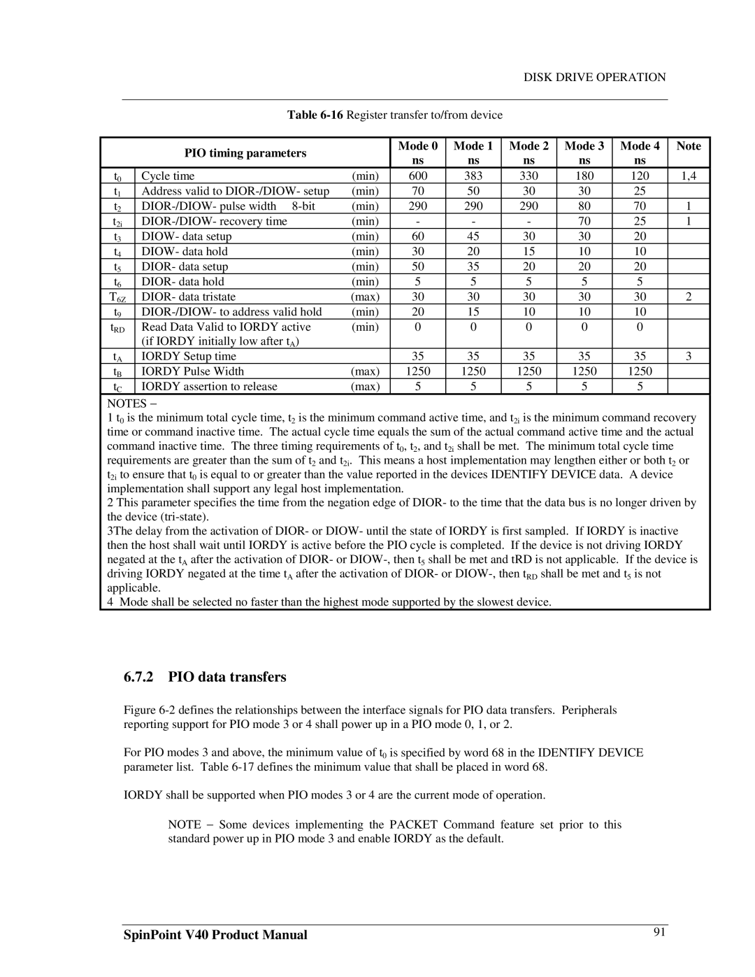 Samsung 3.5" hard disk drives, spinpoint v40 manual PIO data transfers, PIO timing parameters Mode 