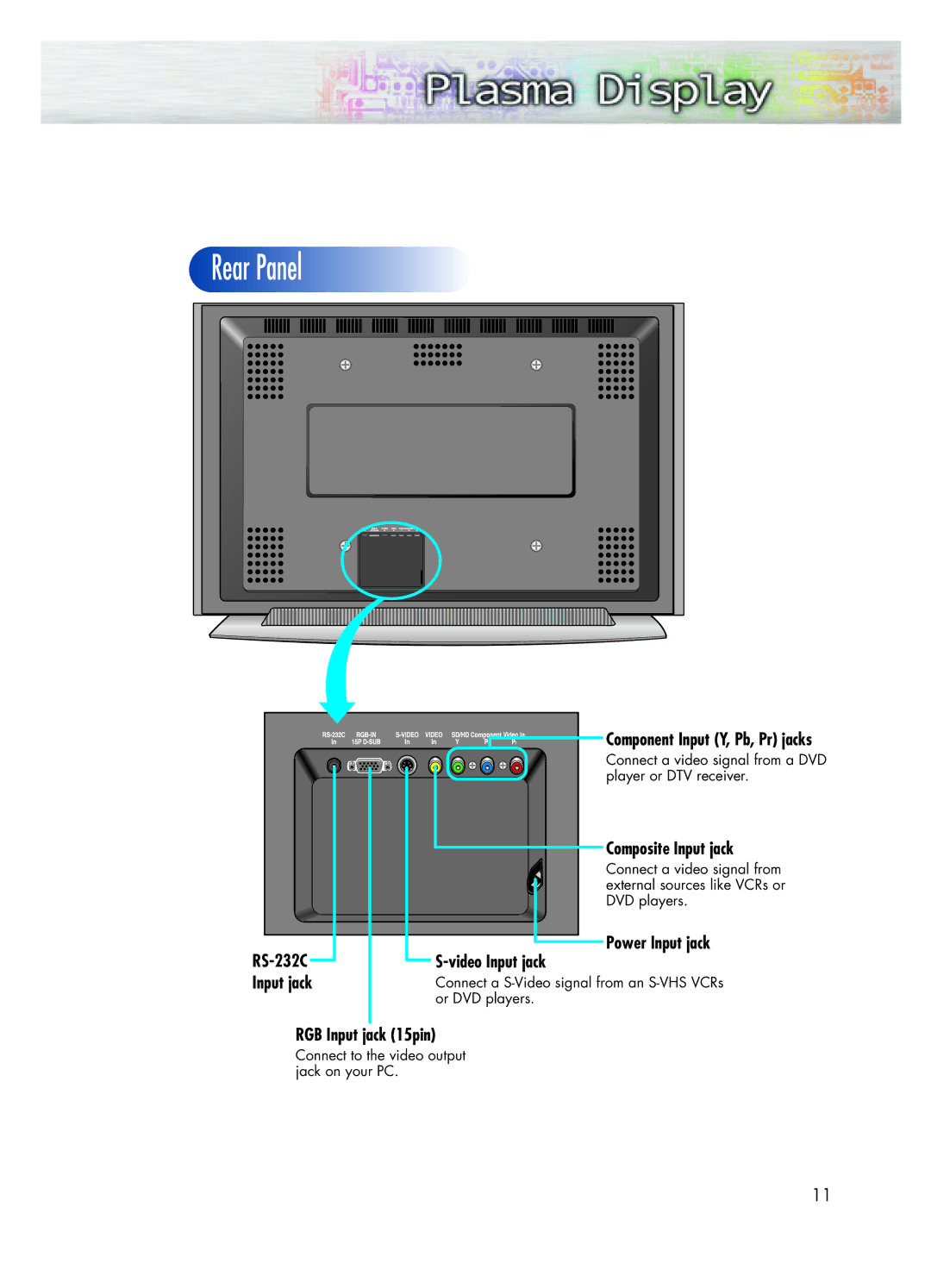 Samsung SPK4215M manual Composite Input jack, Power Input jack Video Input jack, RGB Input jack 15pin 