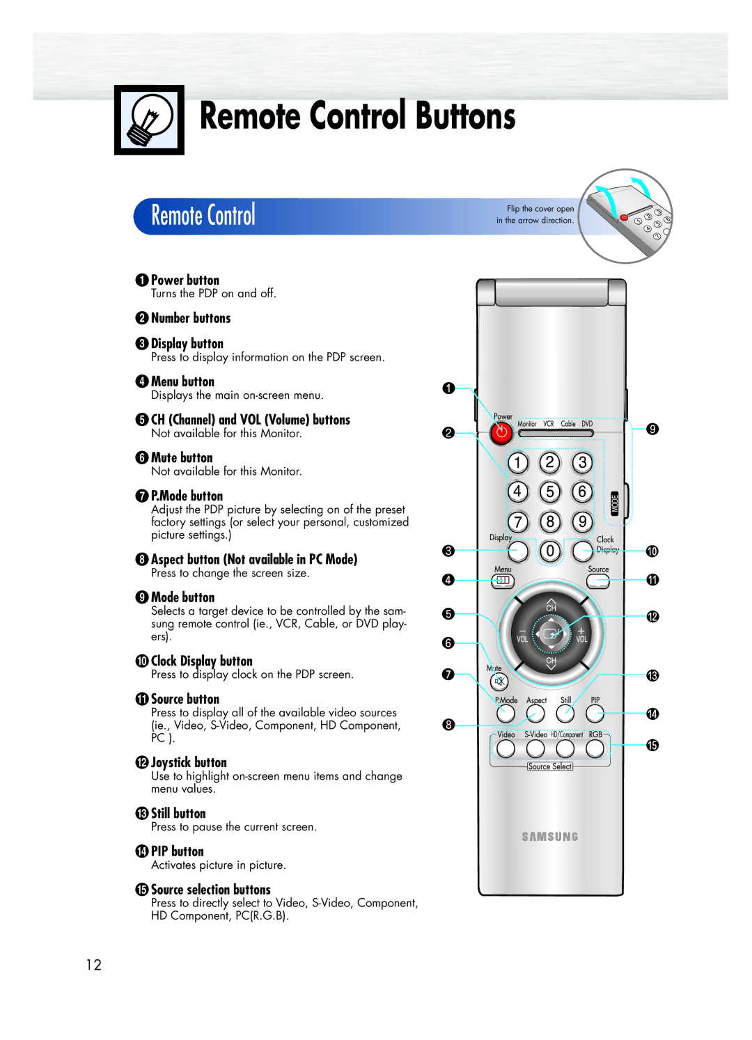 Samsung SPK4215M manual Remote Control Buttons 