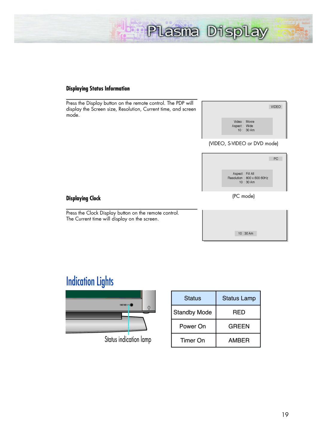 Samsung SPK4215M manual Indication Lights, Displaying Status Information, Displaying Clock 