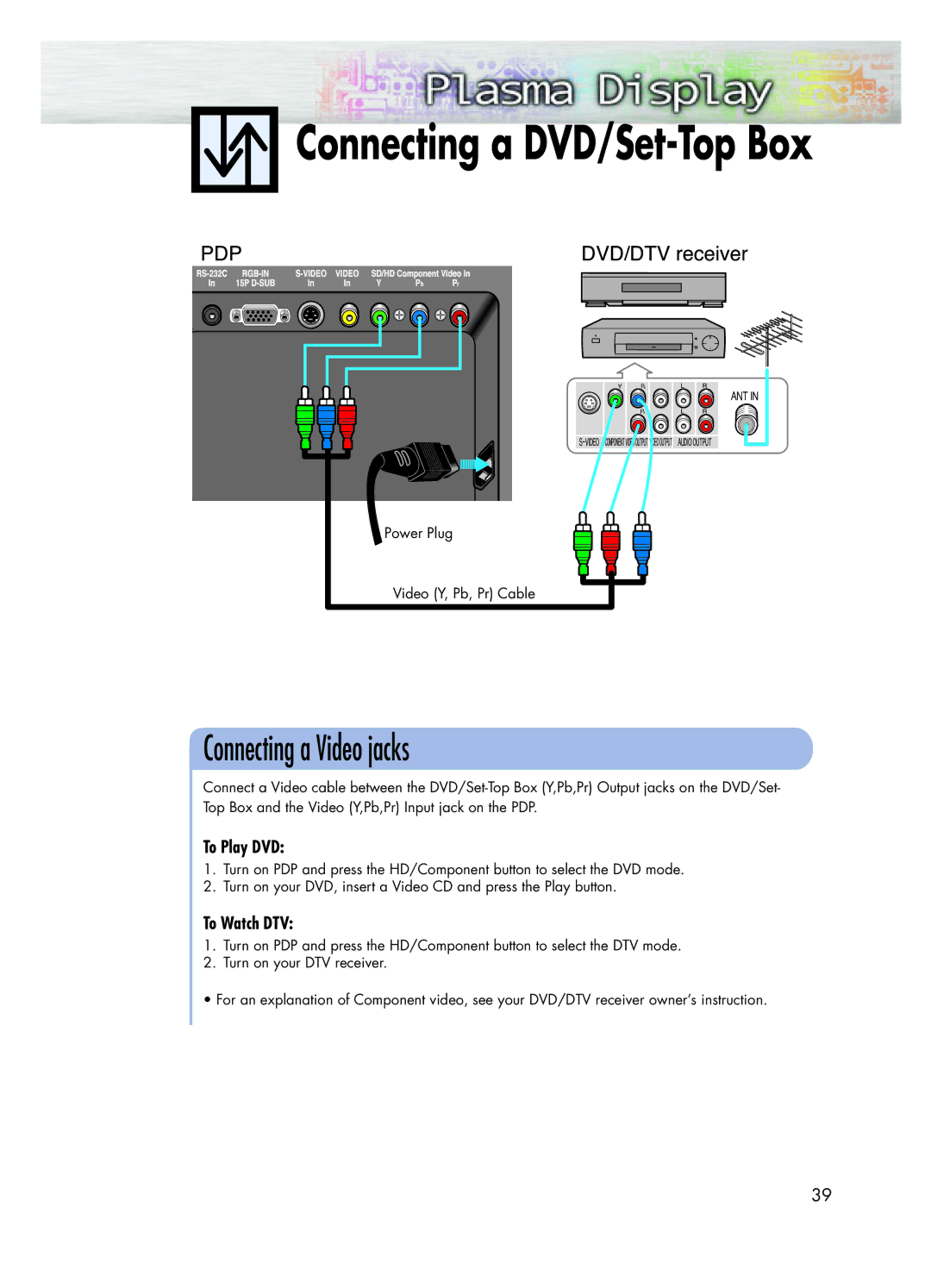 Samsung SPK4215M manual To Play DVD, To Watch DTV 