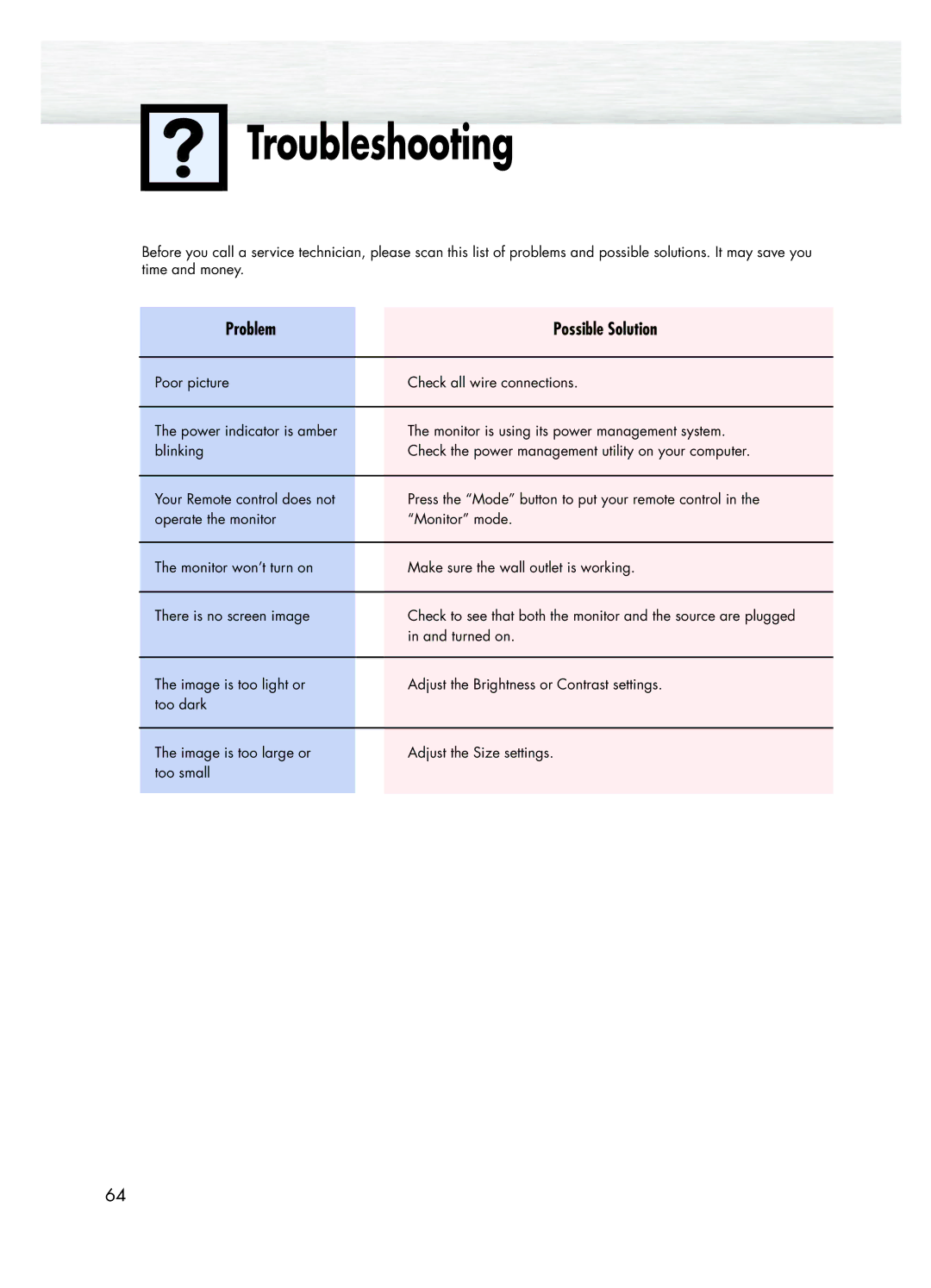 Samsung SPK4215M manual Troubleshooting, Problem 