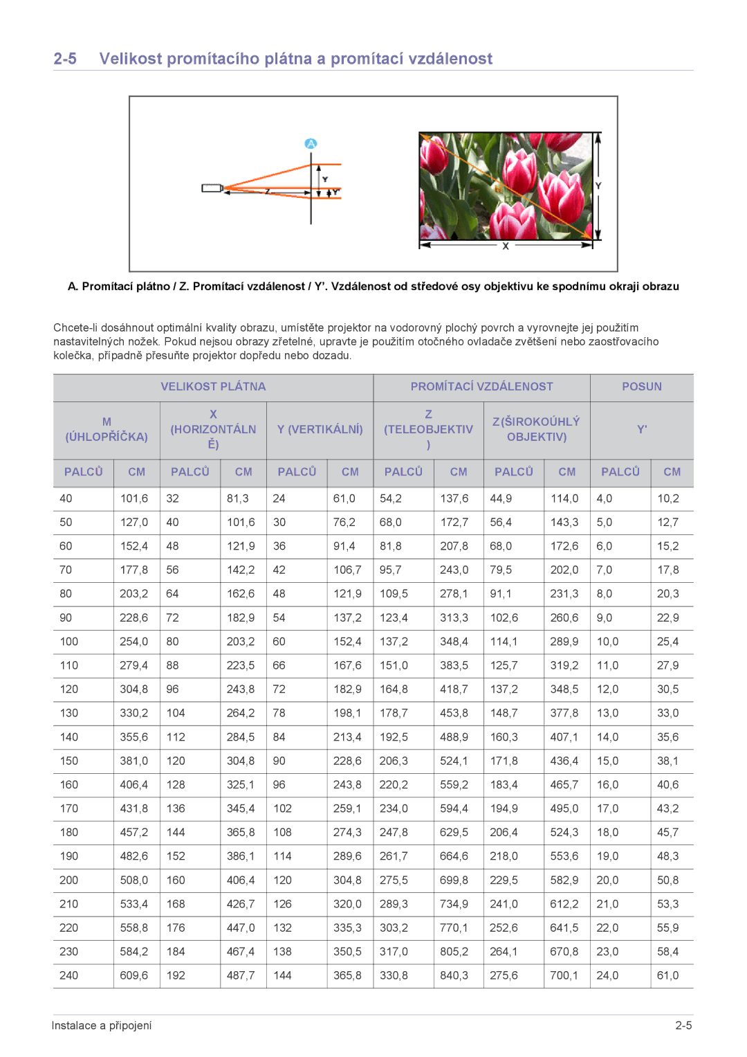 Samsung SPL201WEX/EN manual Velikost promítacího plátna a promítací vzdálenost 