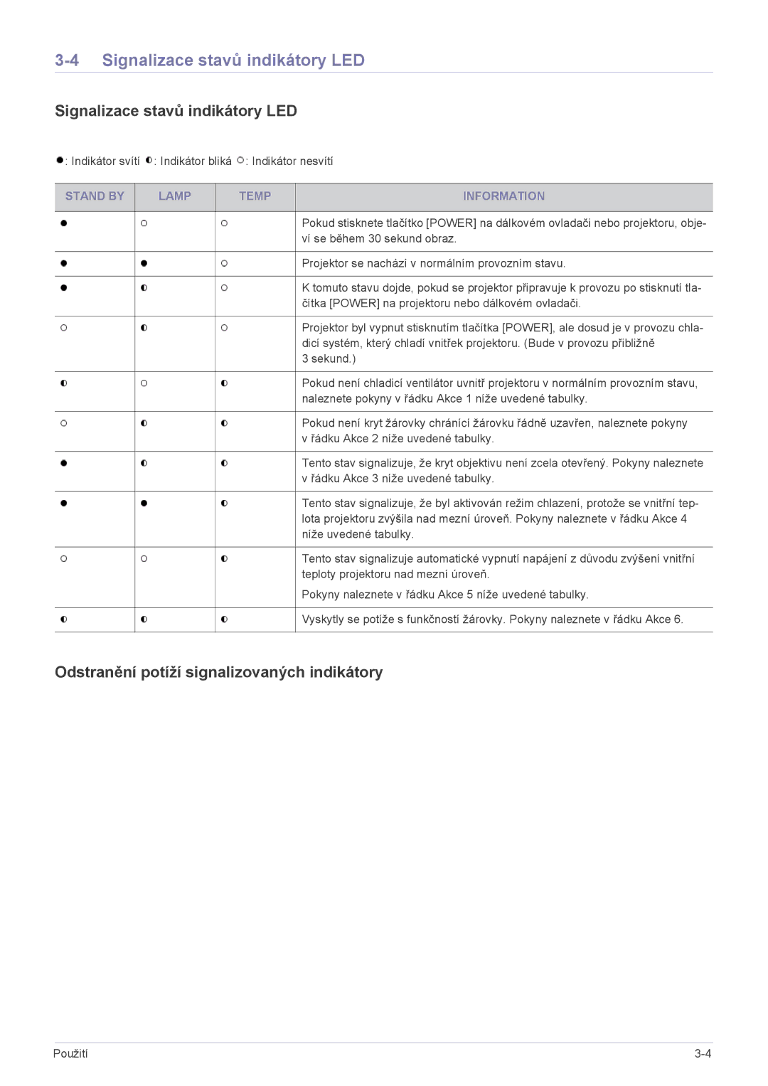 Samsung SPL201WEX/EN manual Signalizace stavů indikátory LED, Odstranění potíží signalizovaných indikátory 