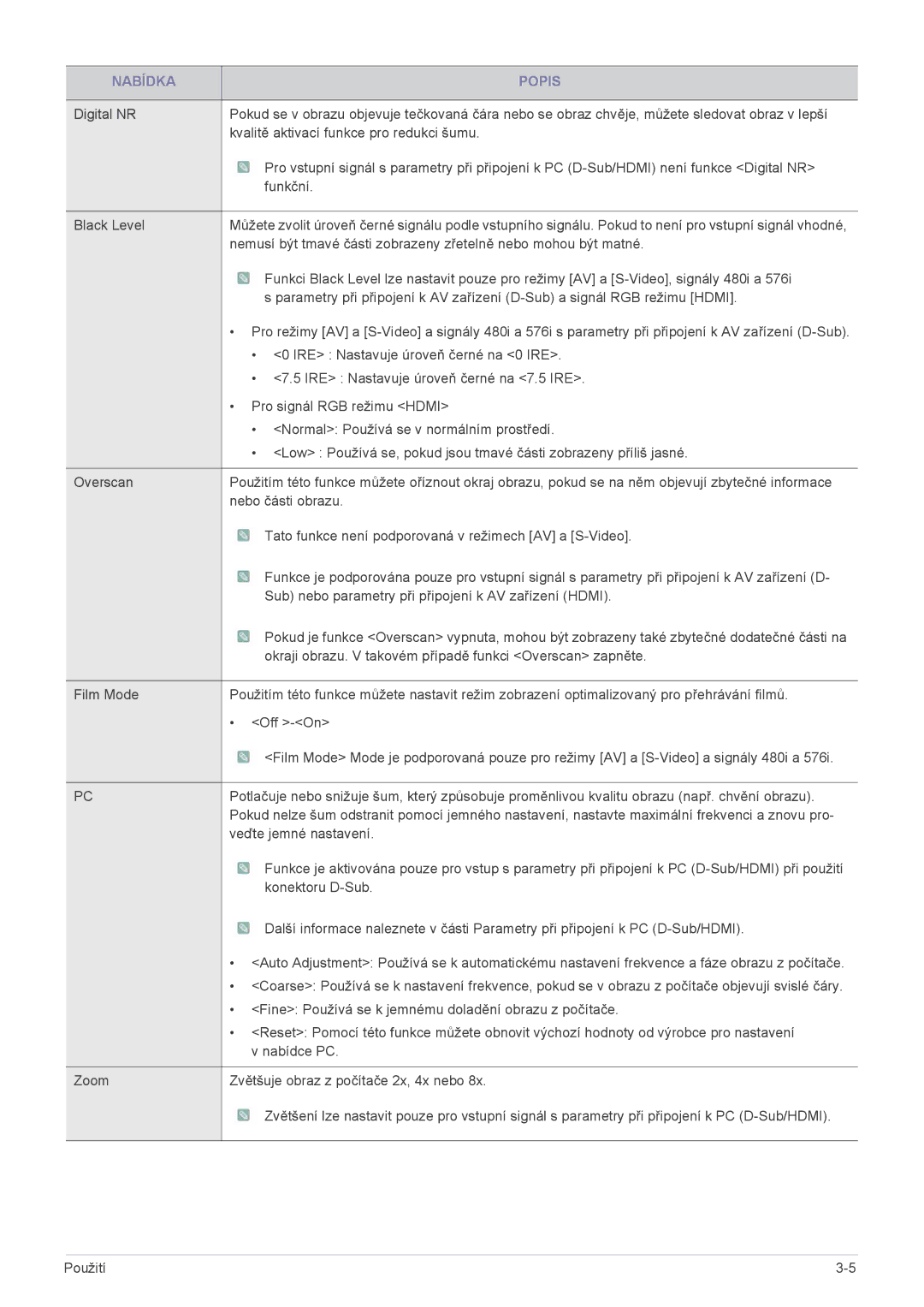 Samsung SPL201WEX/EN manual IRE Nastavuje úroveň černé na 0 IRE 