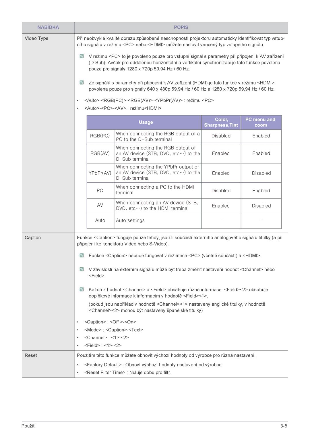 Samsung SPL201WEX/EN manual Usage Color PC menu Sharpness,Tint Zoom 