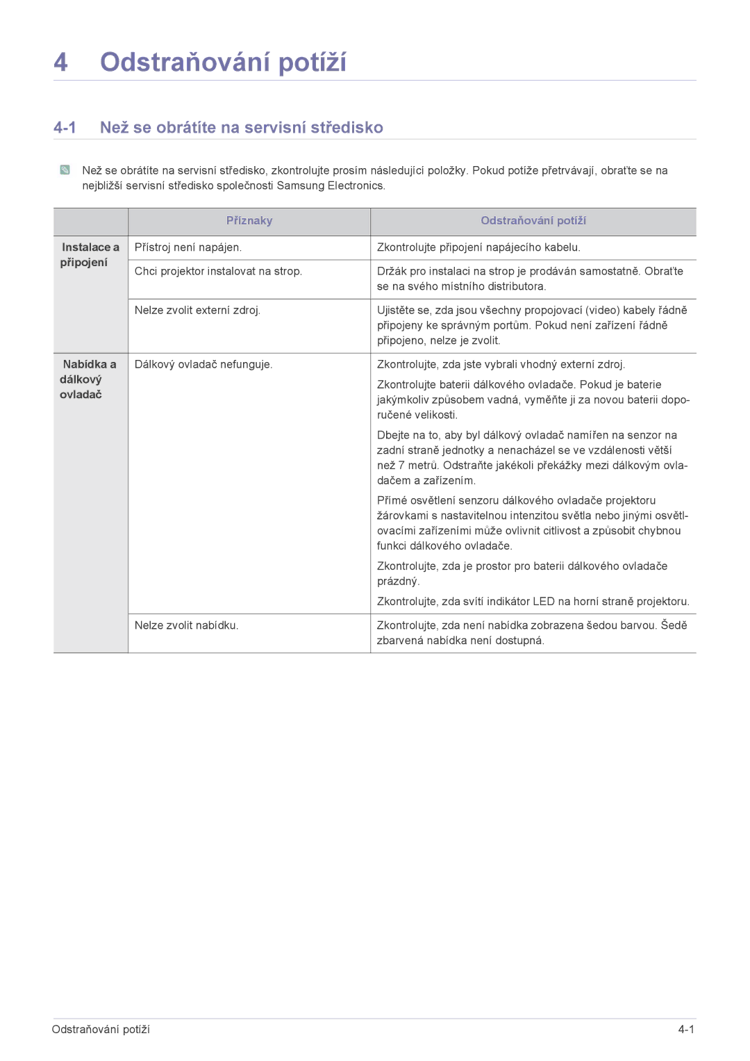 Samsung SPL201WEX/EN manual Odstraňování potíží, Než se obrátíte na servisní středisko 