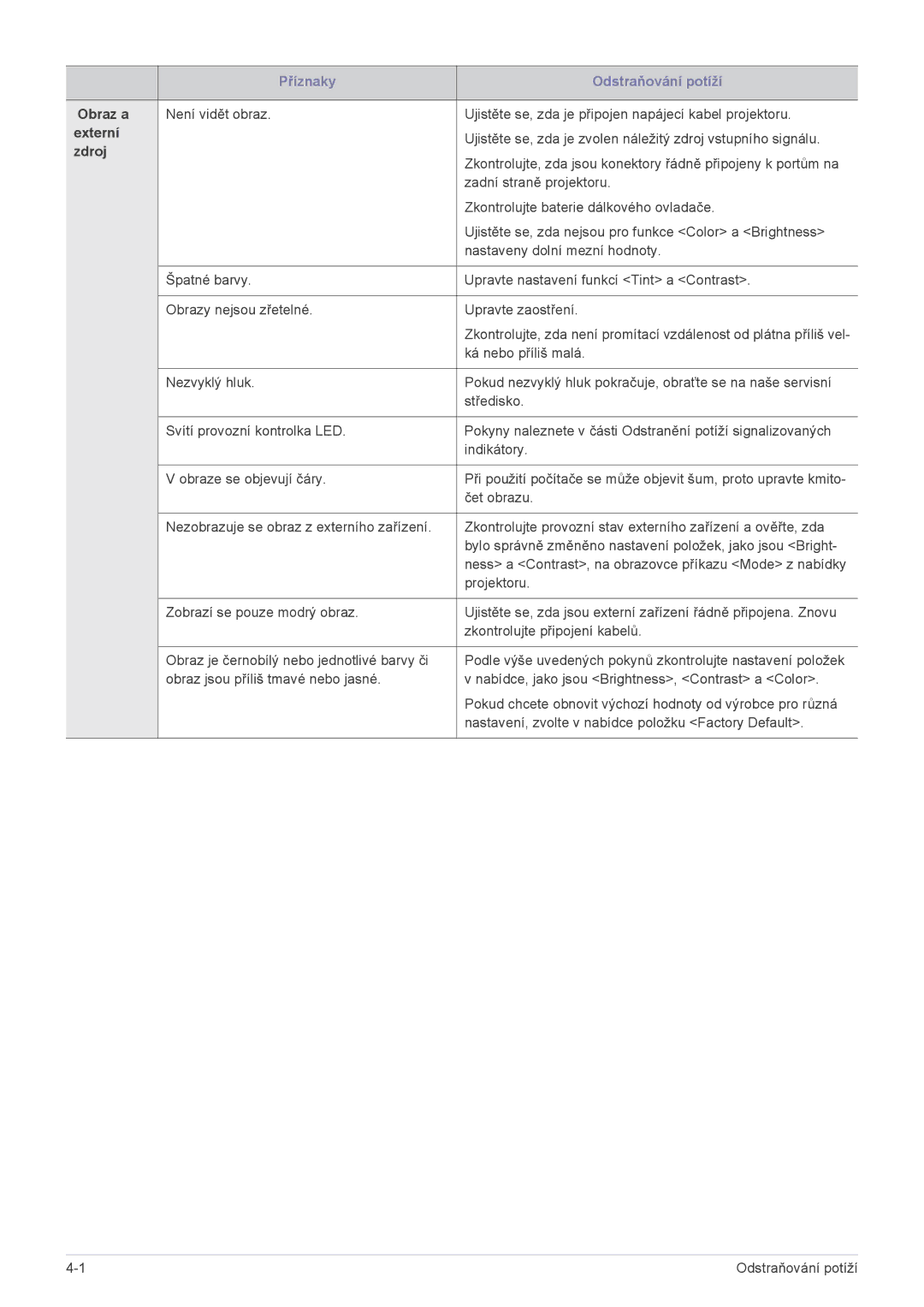 Samsung SPL201WEX/EN manual Obraz a 