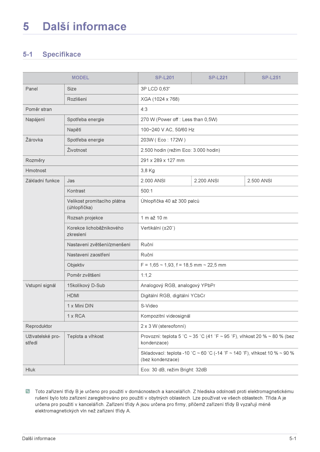 Samsung SPL201WEX/EN manual Specifikace, Model 