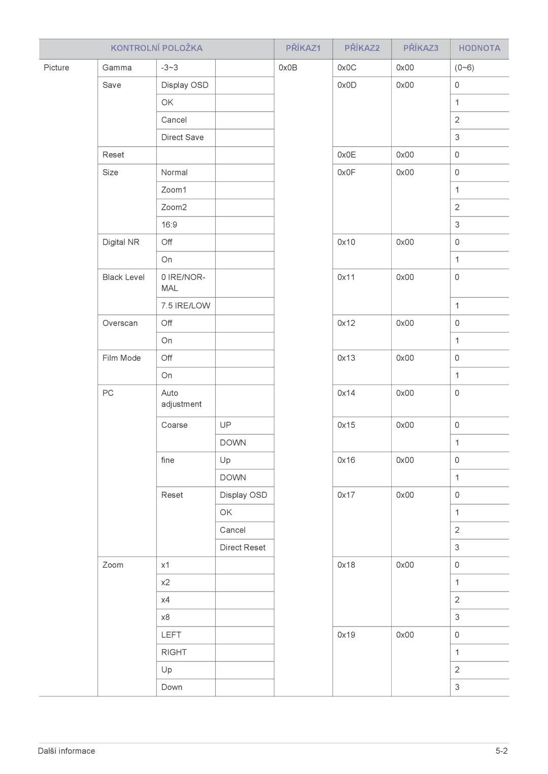 Samsung SPL201WEX/EN manual Ire/Nor 