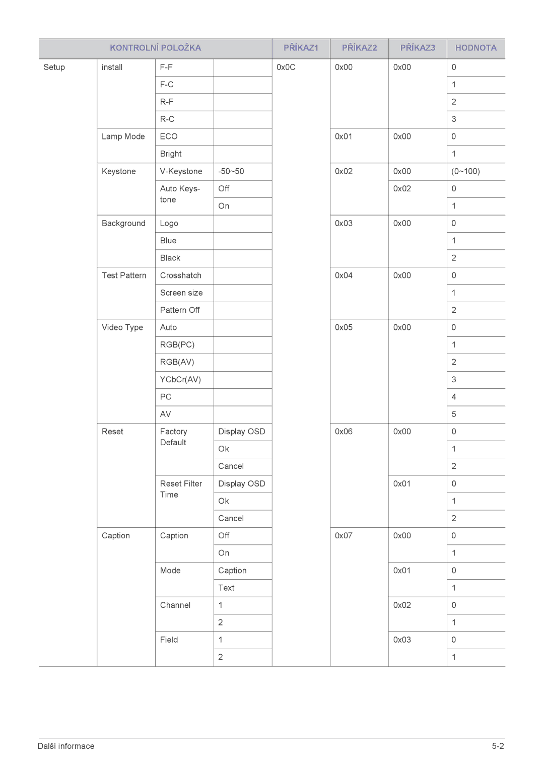 Samsung SPL201WEX/EN manual Eco 