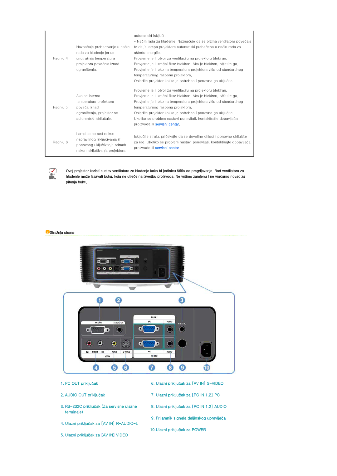 Samsung SPL250WVX/EN, SPL200WX/EN manual RS-232C priključak Za servisne ulazne 