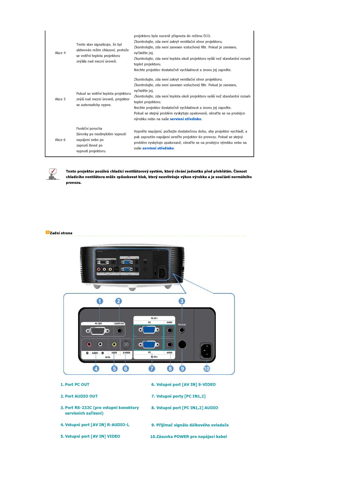 Samsung SPL200WX/EN, SPL250WX/EN, SPL200WVX/EN manual Vstupní port PC IN1,2 Audio 