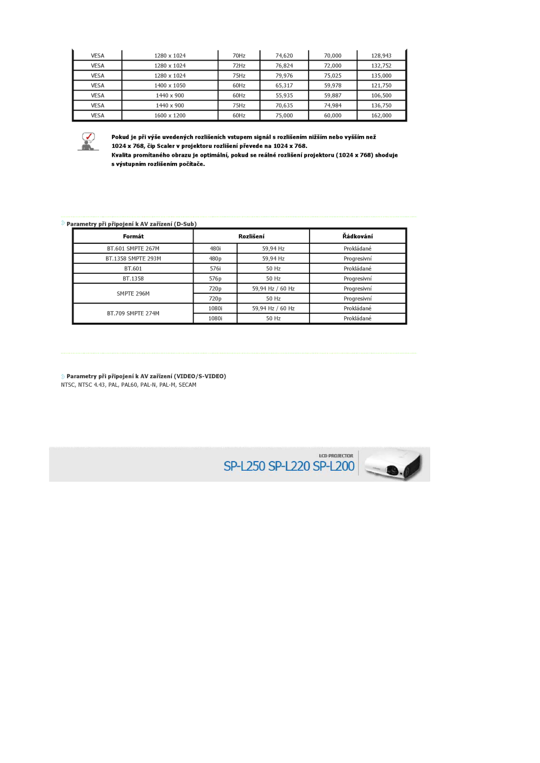 Samsung SPL250WX/EN, SPL200WVX/EN, SPL200WX/EN manual Parametry při připojení k AV zařízení VIDEO/S-VIDEO 