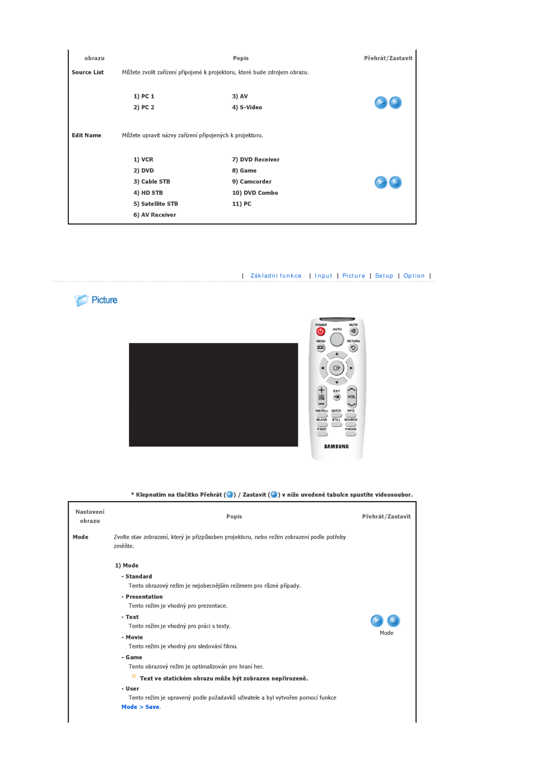 Samsung SPL200WVX/EN Video, VCR DVD Receiver Game Cable STB Camcorder, DVD Combo, Satellite STB 11 PC AV Receiver, Mode 