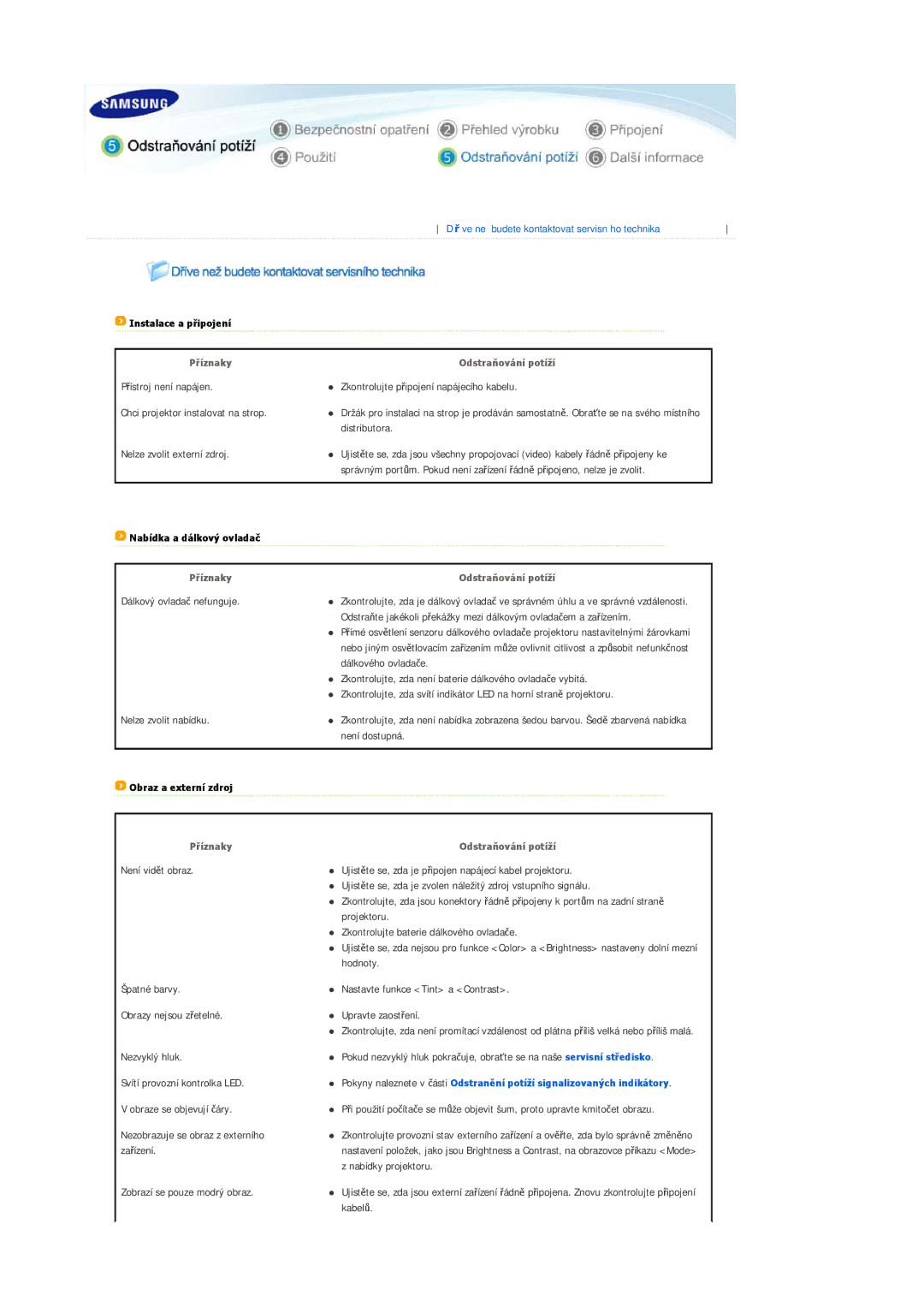 Samsung SPL200WVX/EN, SPL250WX/EN, SPL200WX/EN manual Nabídka a dálkový ovladač, Obraz a externí zdroj 