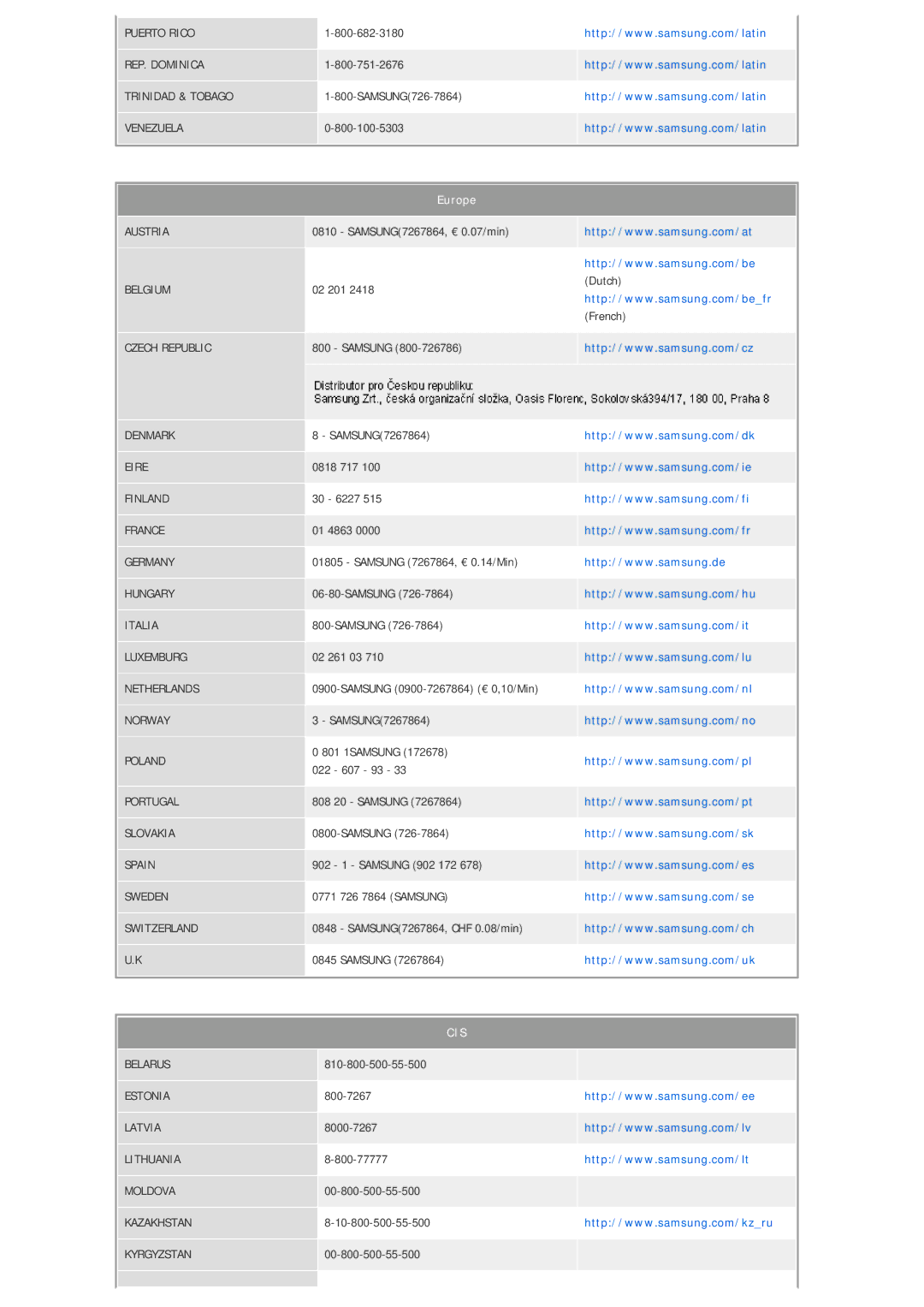 Samsung SPL250WX/EN, SPL200WVX/EN, SPL200WX/EN manual Cis 