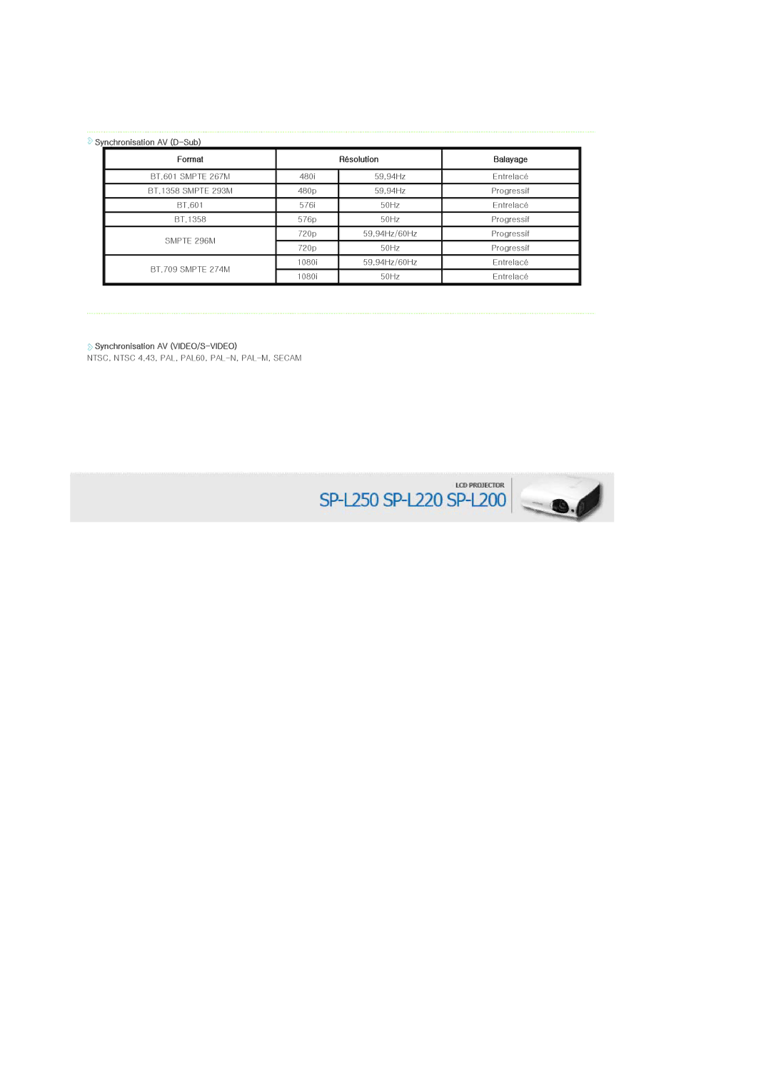 Samsung SPL250WX/EN, SPL200WVX/EN Synchronisation AV D-Sub Format Résolution Balayage, Synchronisation AV VIDEO/S-VIDEO 