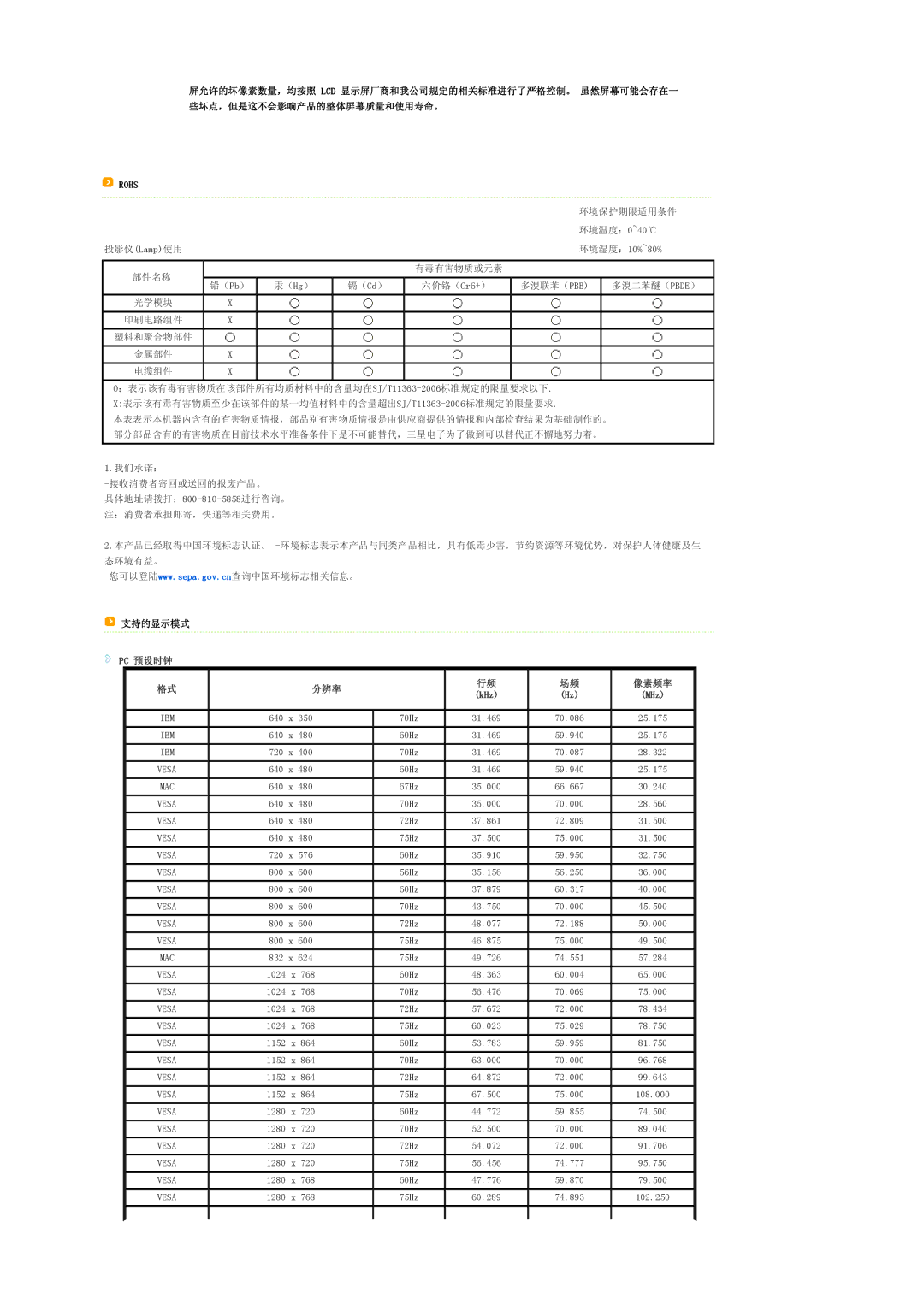 Samsung SPL200WVX/EN, SPL250WX/EN, SPL250WVX/EN, SPL200WX/EN manual 支持的显示模式 Pc 预设时钟 分辨率, KHz MHz 