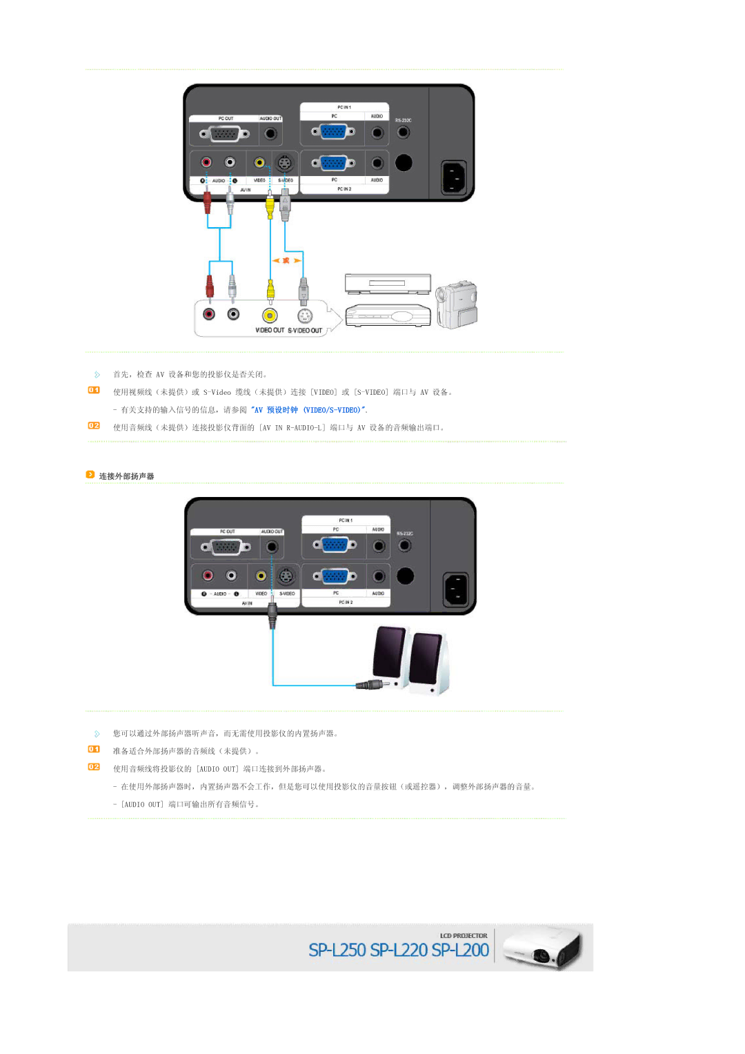 Samsung SPL200WVX/EN, SPL250WX/EN, SPL250WVX/EN, SPL200WX/EN manual 连接外部扬声器 