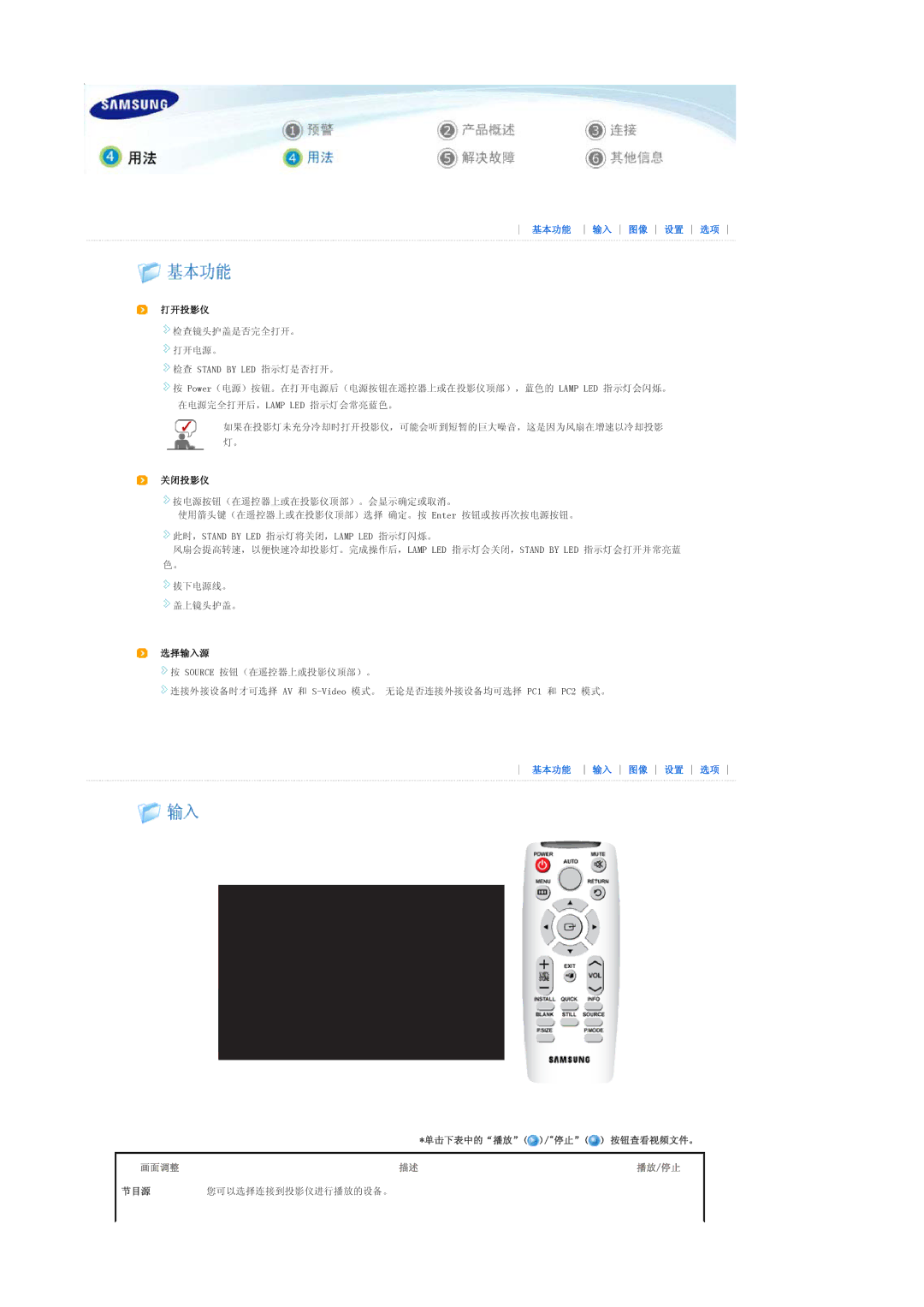 Samsung SPL250WVX/EN, SPL250WX/EN, SPL200WVX/EN, SPL200WX/EN manual 基本功能 输入 图像 设置 选项, 单击下表中的播放 /停止 按钮查看视频文件。 