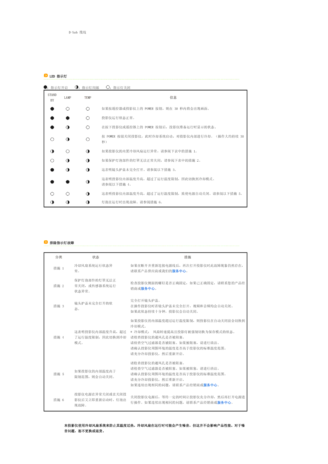 Samsung SPL200WVX/EN, SPL250WX/EN, SPL250WVX/EN, SPL200WX/EN manual ：指示灯开启 ：指示灯闪烁 ：指示灯关闭, Stand Lamp Temp 