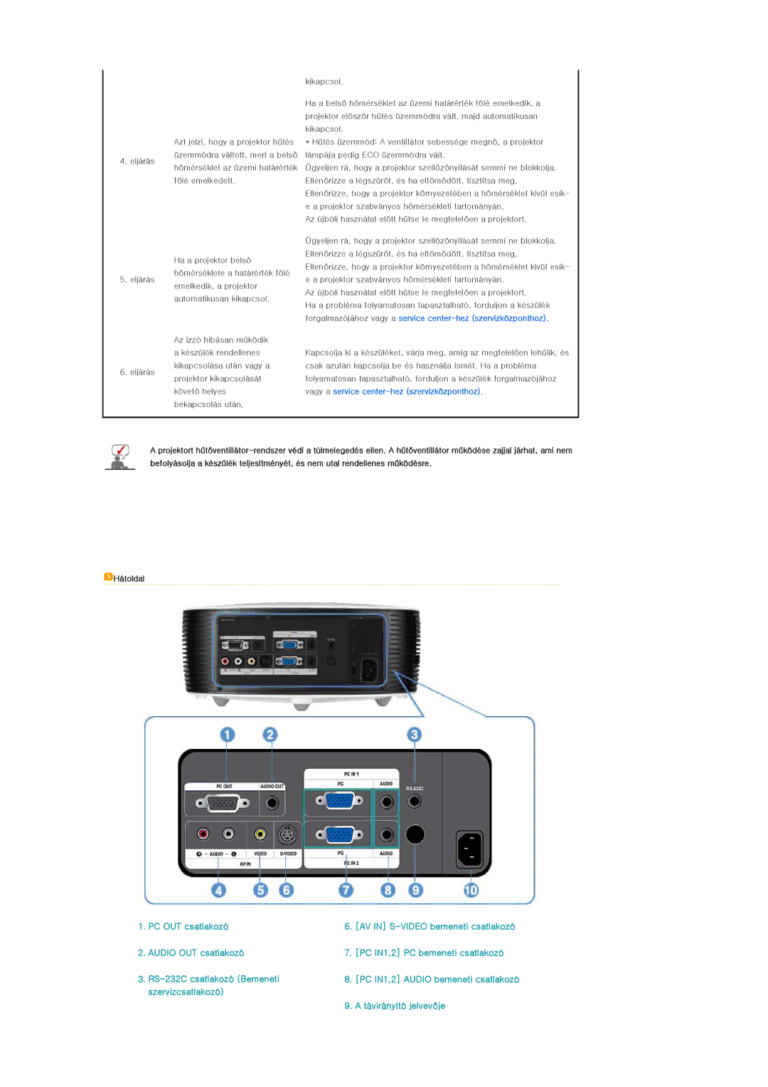 Samsung SPL200WX/EN, SPL250WX/EN, SPL200WVX/EN, SPL250WVX/EN manual Szervizcsatlakozó Távirányító jelvevője 