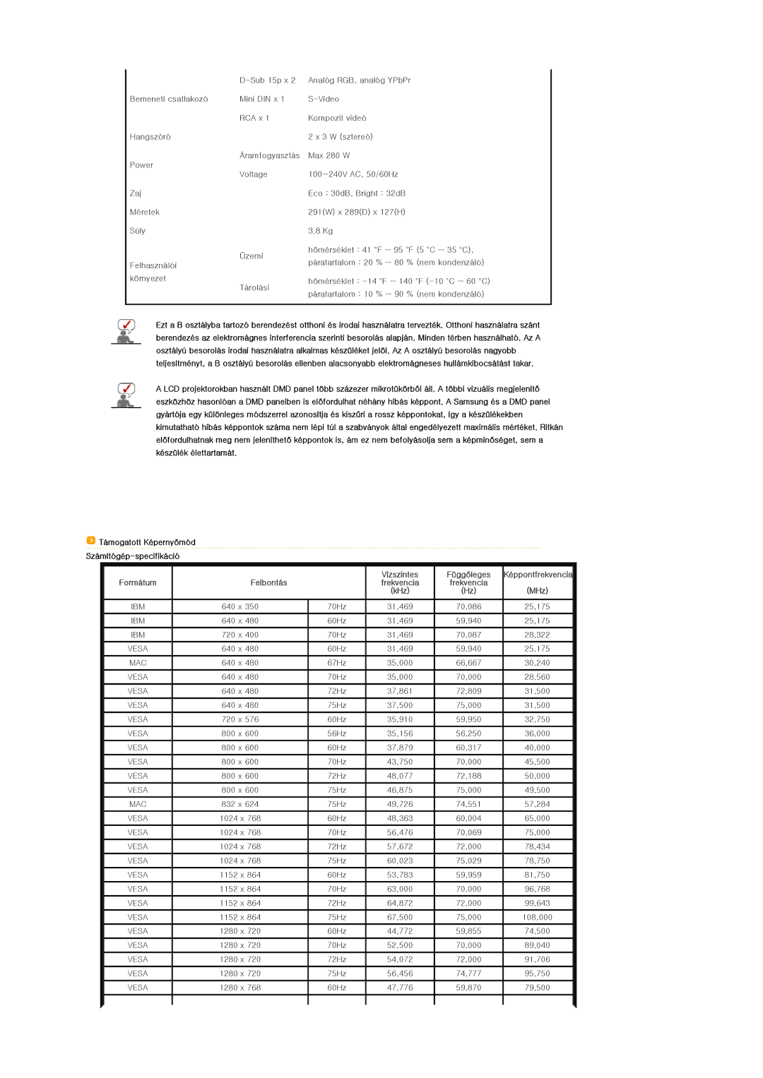 Samsung SPL250WVX/EN, SPL250WX/EN, SPL200WVX/EN, SPL200WX/EN manual Ibm 