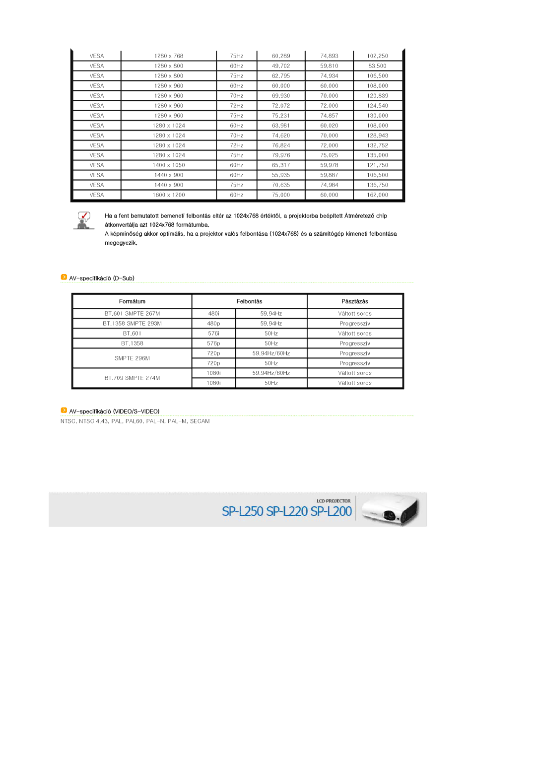 Samsung SPL200WX/EN, SPL250WX/EN manual AV-specifikáció D-Sub Formátum Felbontás Pásztázás, AV-specifikáció VIDEO/S-VIDEO 