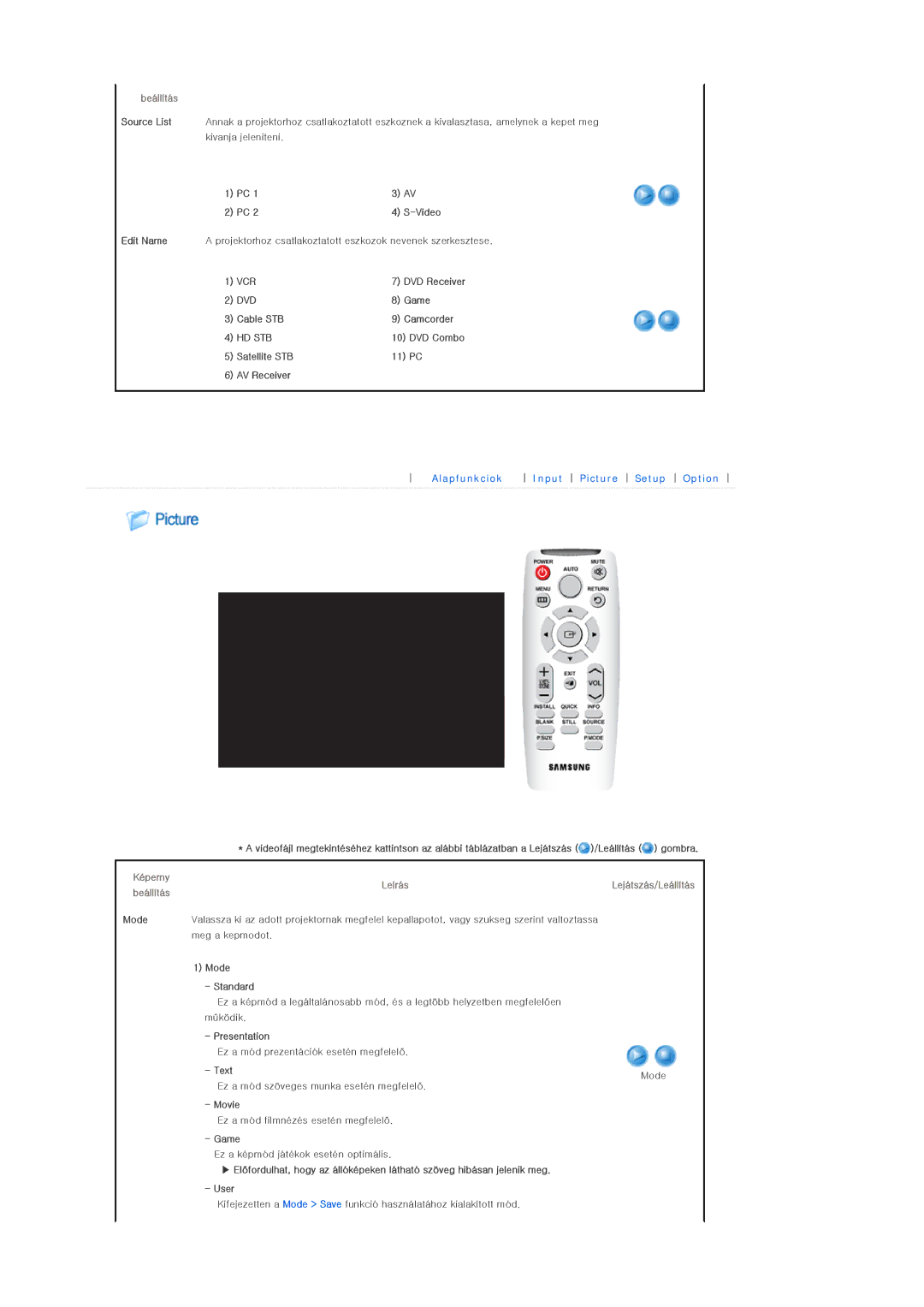 Samsung SPL200WVX/EN, SPL250WX/EN, SPL250WVX/EN, SPL200WX/EN manual Képerny Leírás Beállítás 