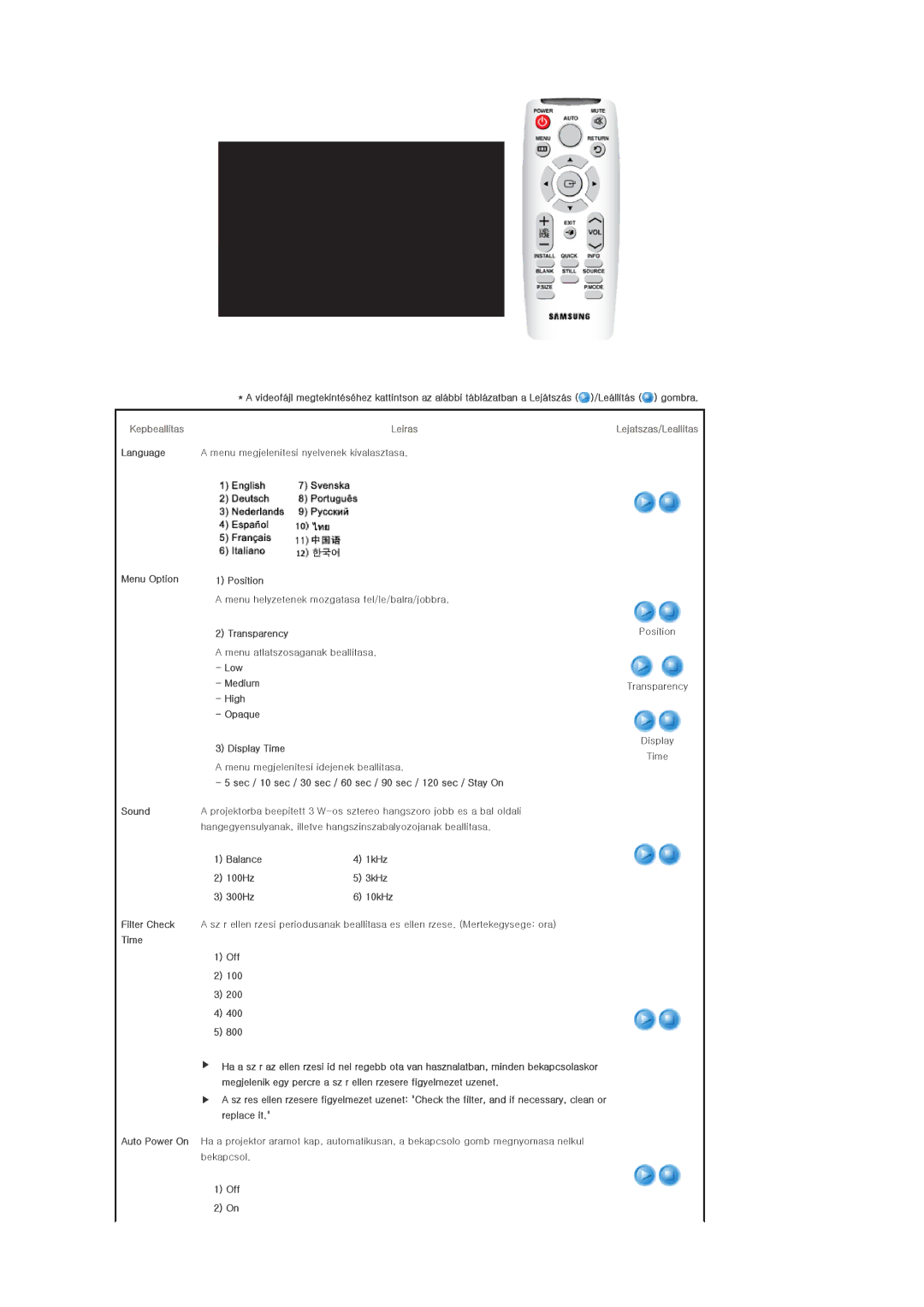 Samsung SPL200WVX/EN, SPL250WX/EN, SPL250WVX/EN, SPL200WX/EN manual Kepbeallitas, Leiras Lejatszas/Leallitas 