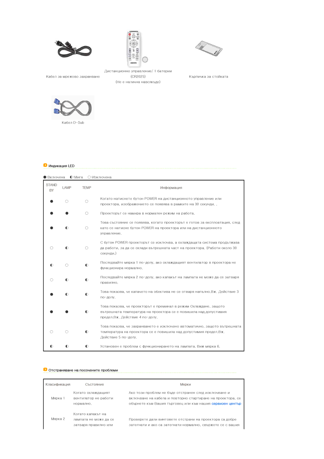 Samsung SPL250WX/EN, SPL200WX/EN manual Stand Lamp Temp, Отстраняване на посочените проблеми 