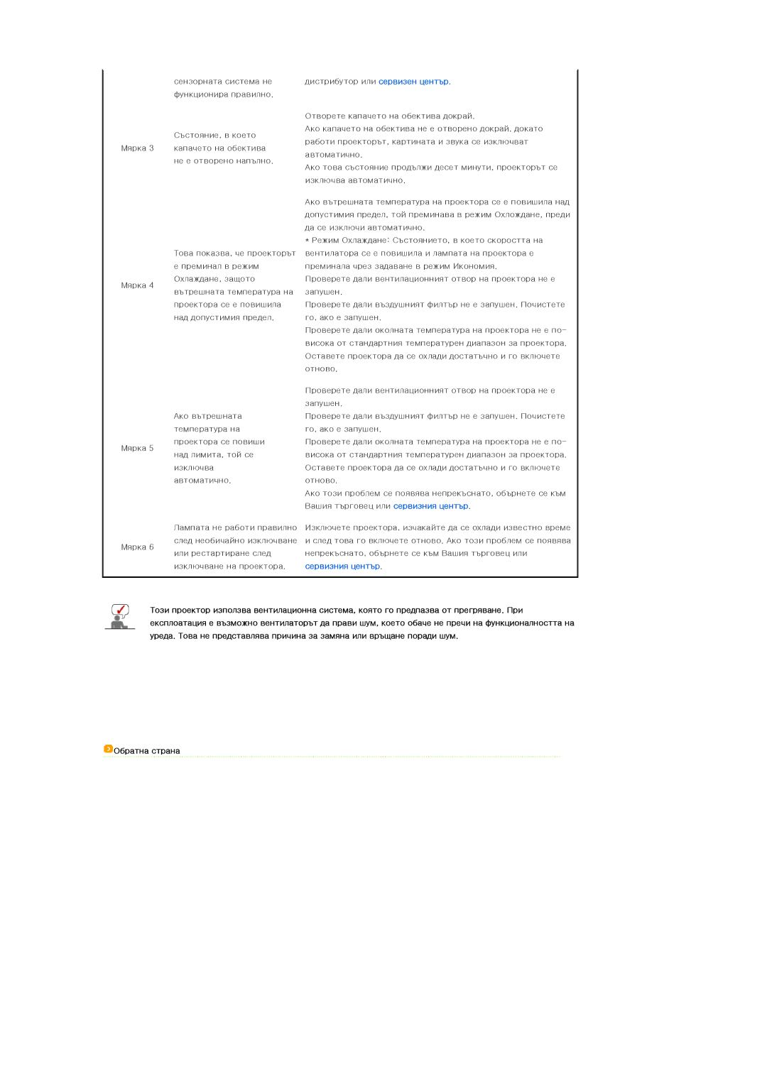 Samsung SPL200WX/EN, SPL250WX/EN manual 