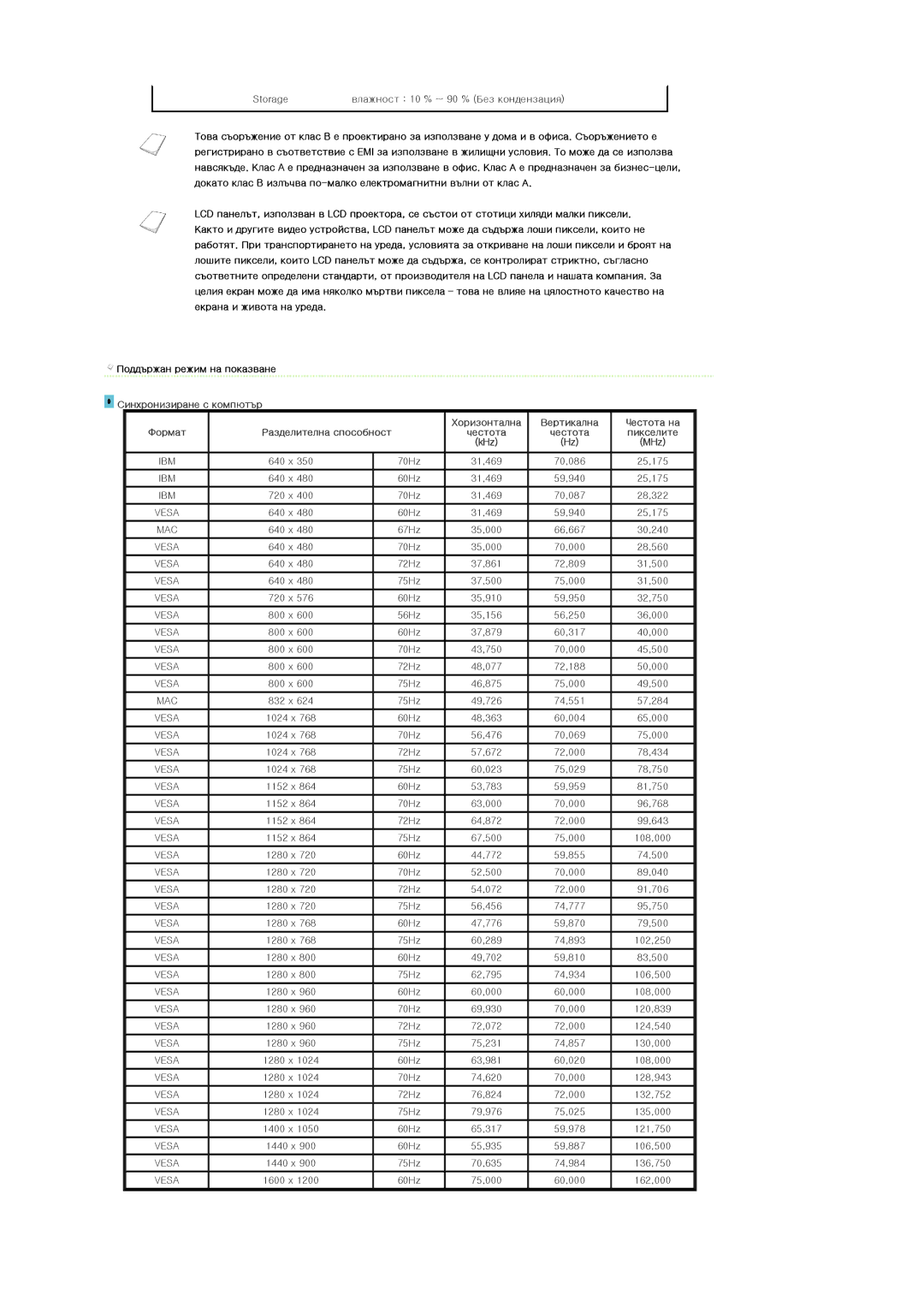 Samsung SPL200WX/EN, SPL250WX/EN manual Ibm 