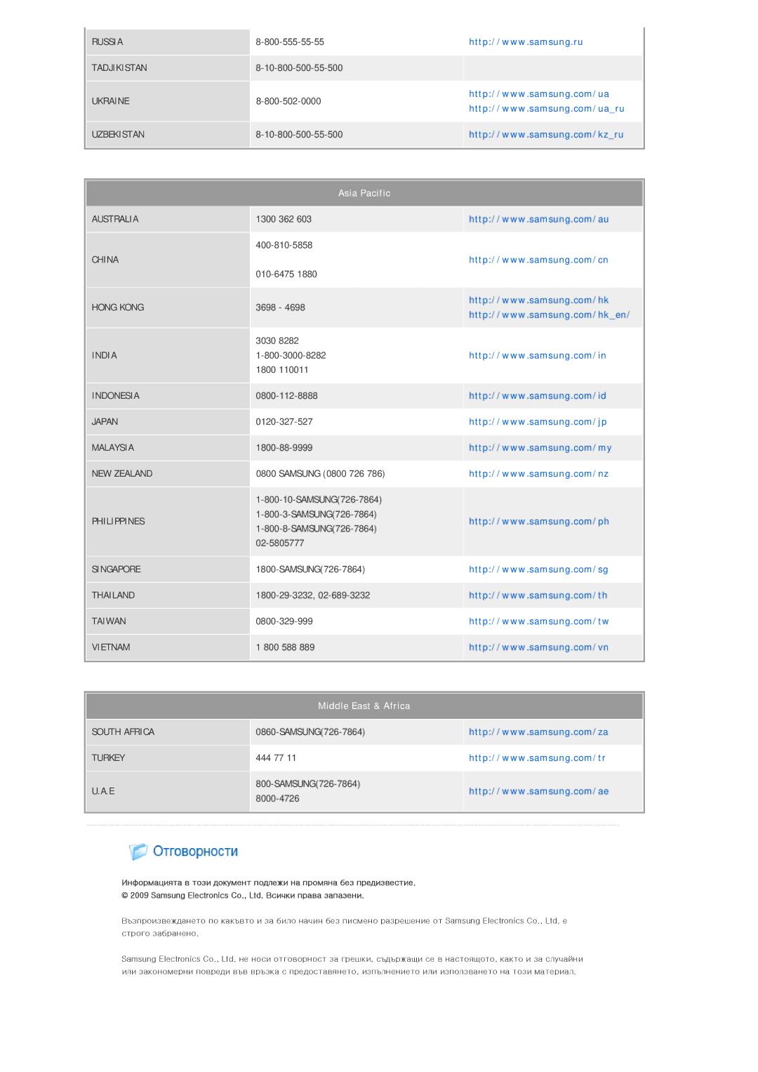 Samsung SPL250WX/EN, SPL200WX/EN manual Asia Pacific 