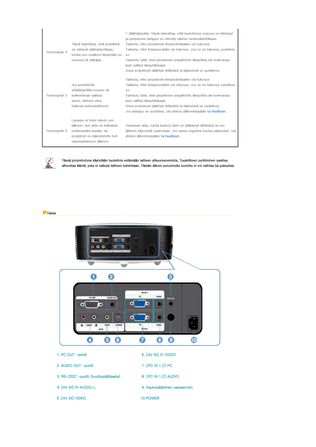 Samsung SPL200WX/EN, SPL250WX/EN manual AV in S-VIDEO 