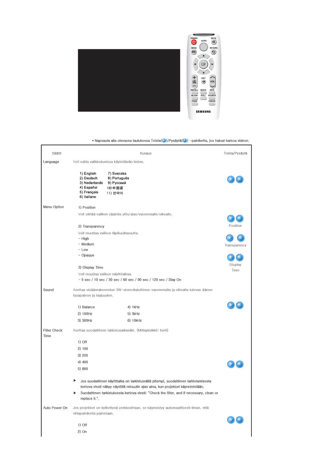 Samsung SPL200WX/EN, SPL250WX/EN manual Säätö 